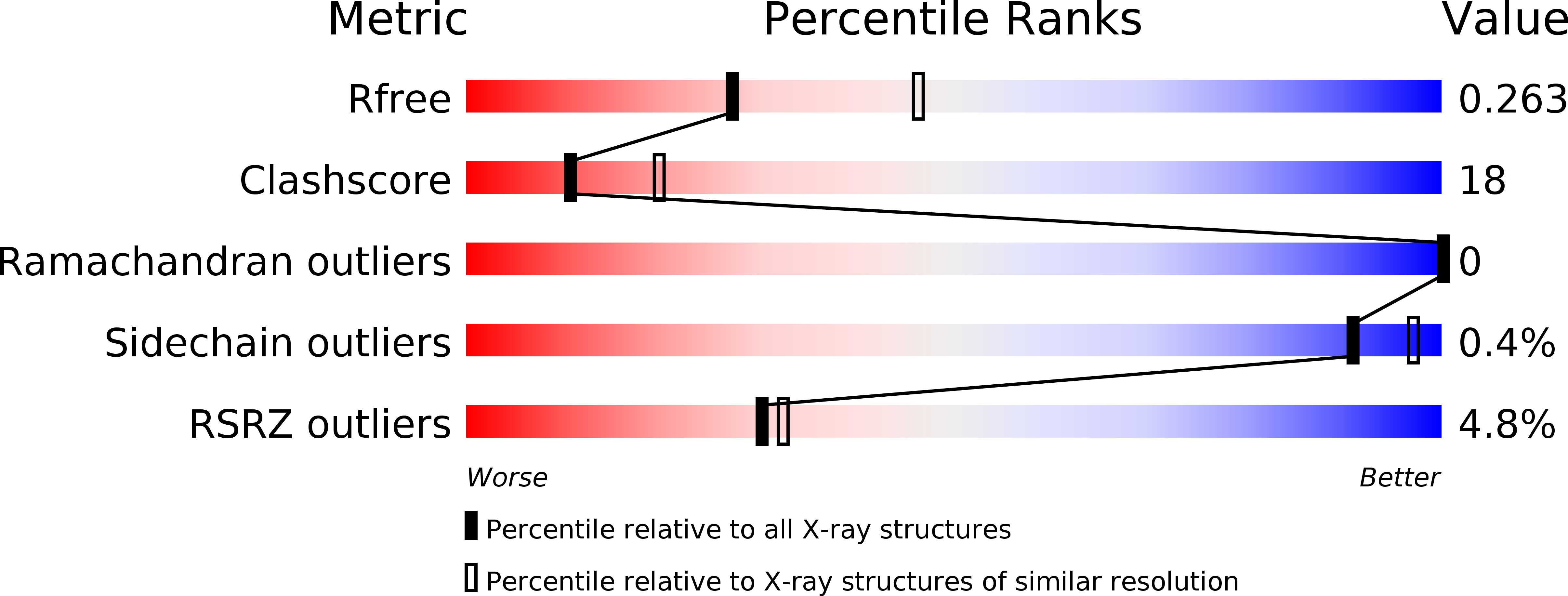 5NMB validation report