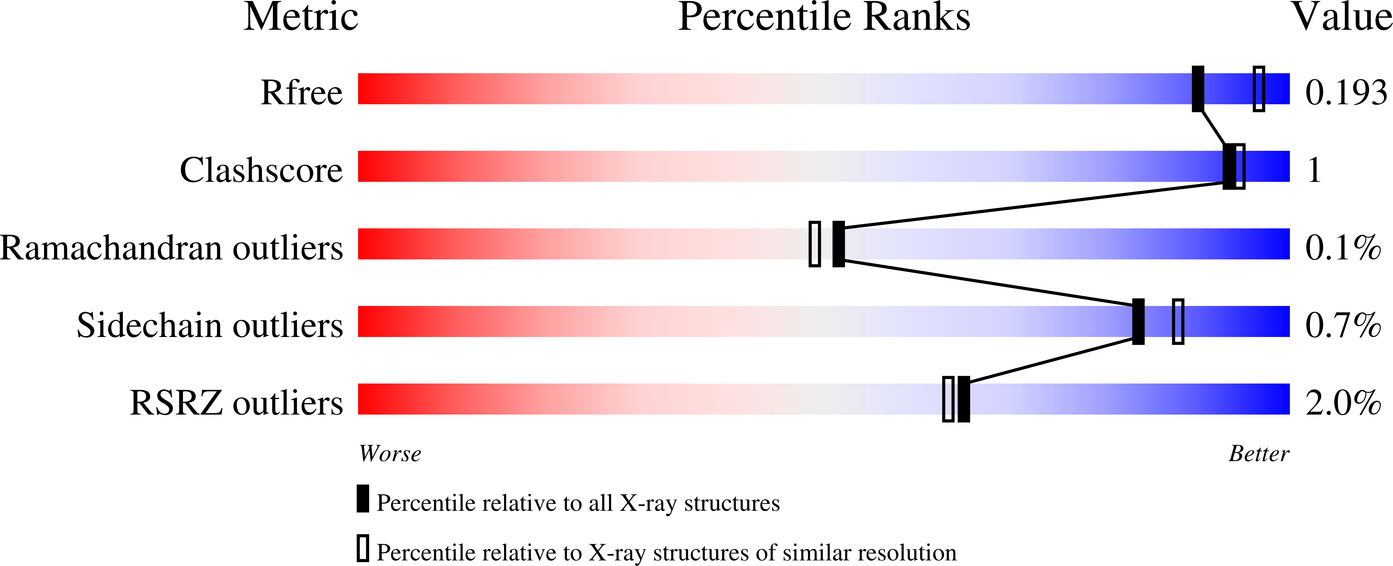5NN6 validation report