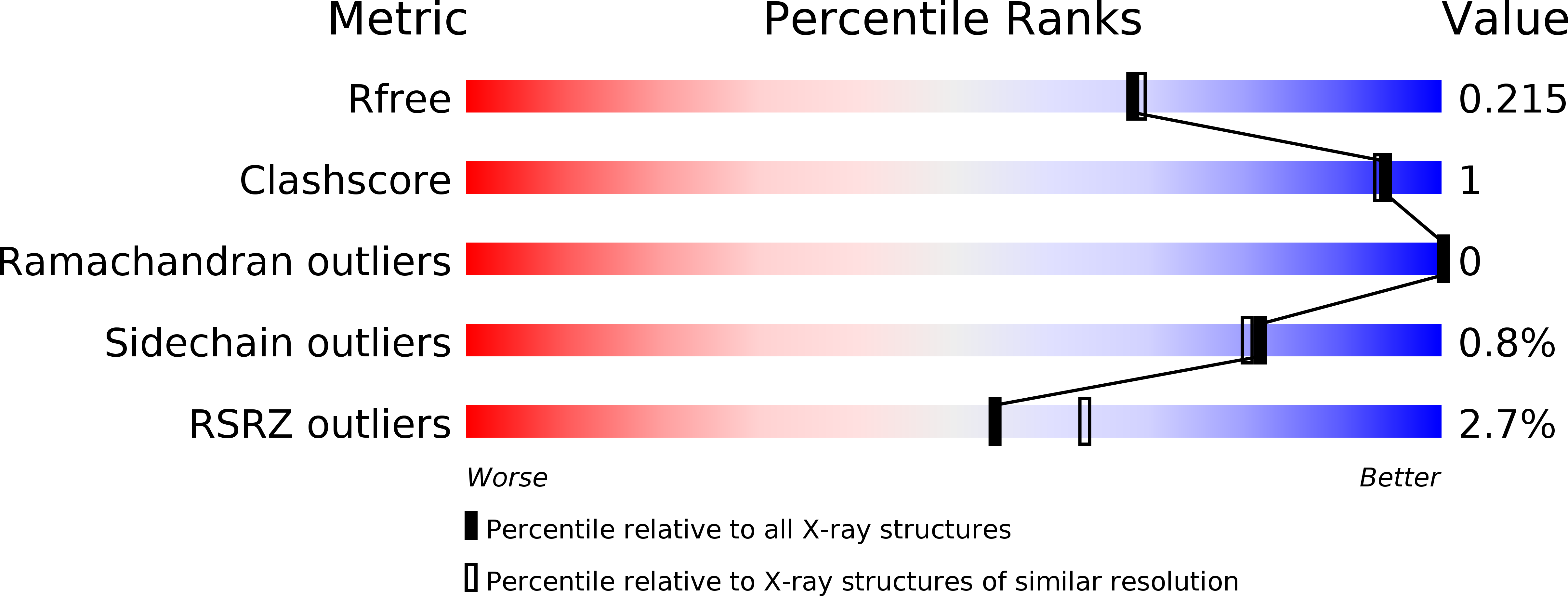 5NPD validation report