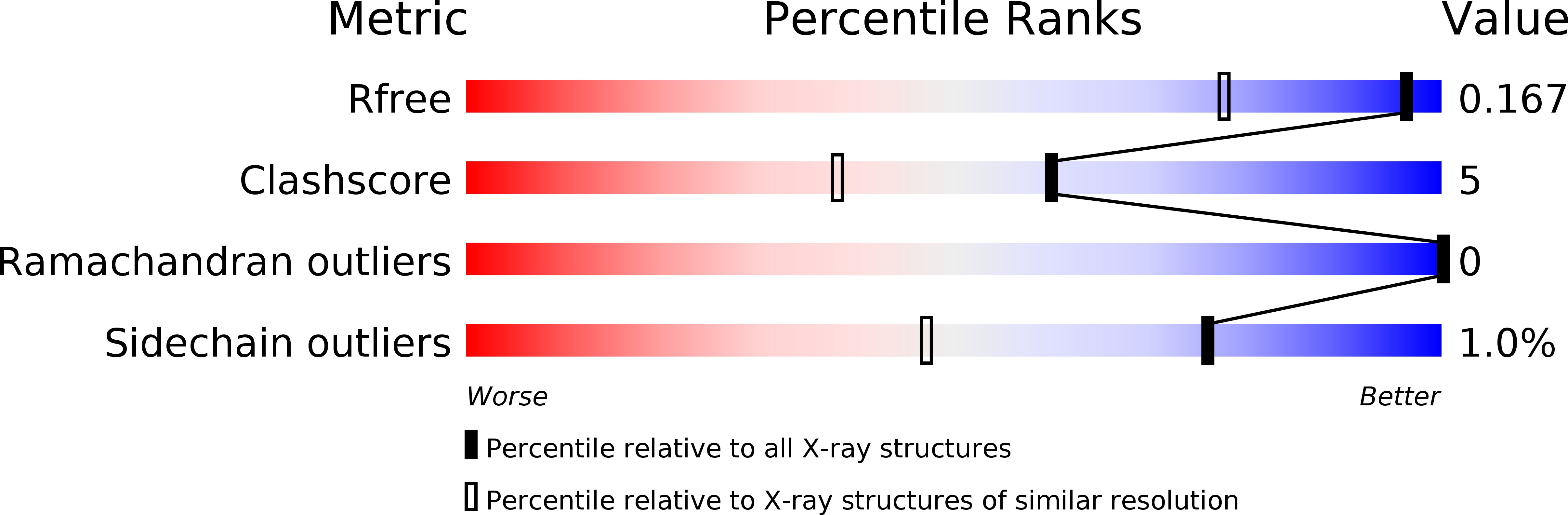 5NR8 validation report