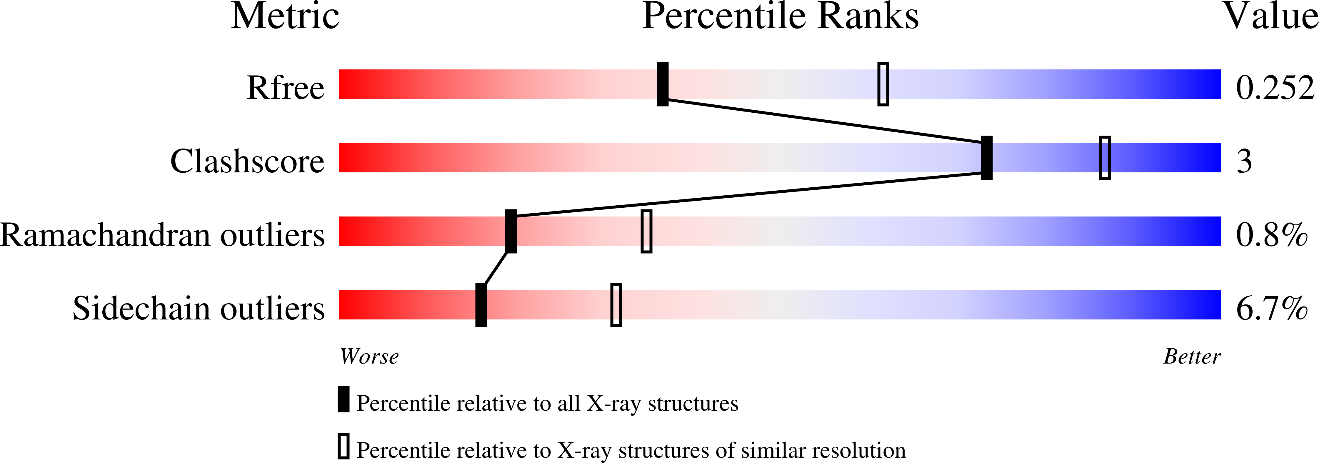 5NUD validation report
