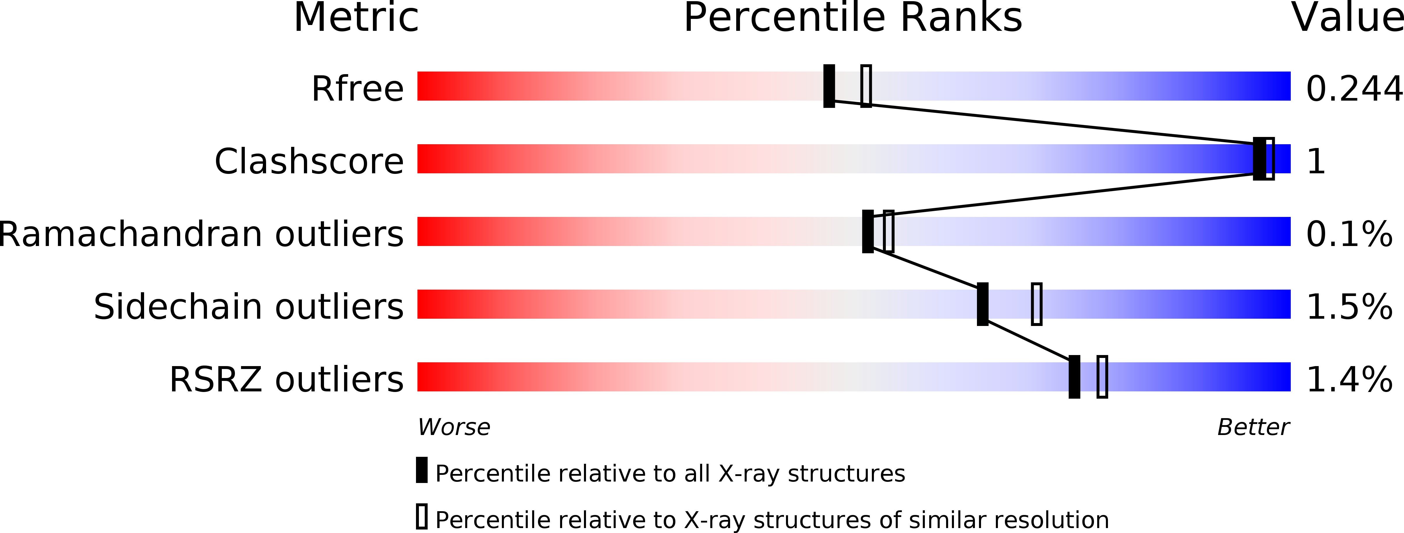 5NW1 validation report