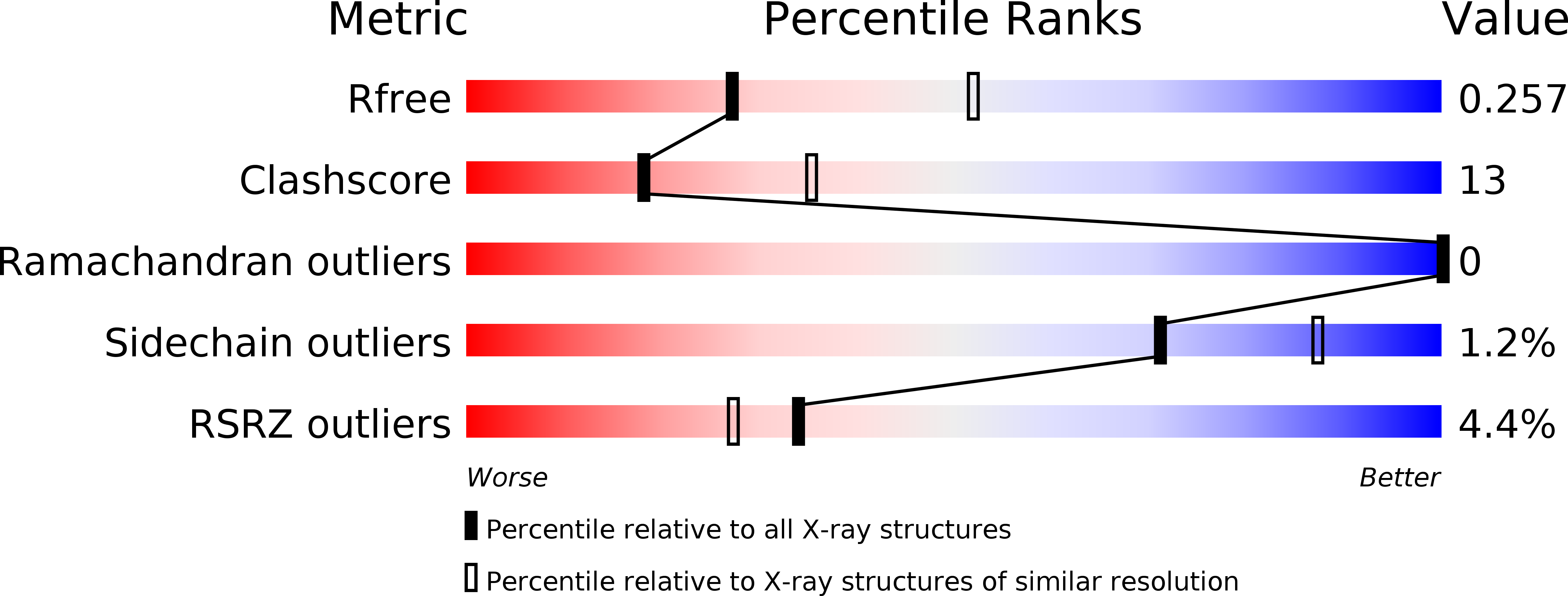5NWH validation report