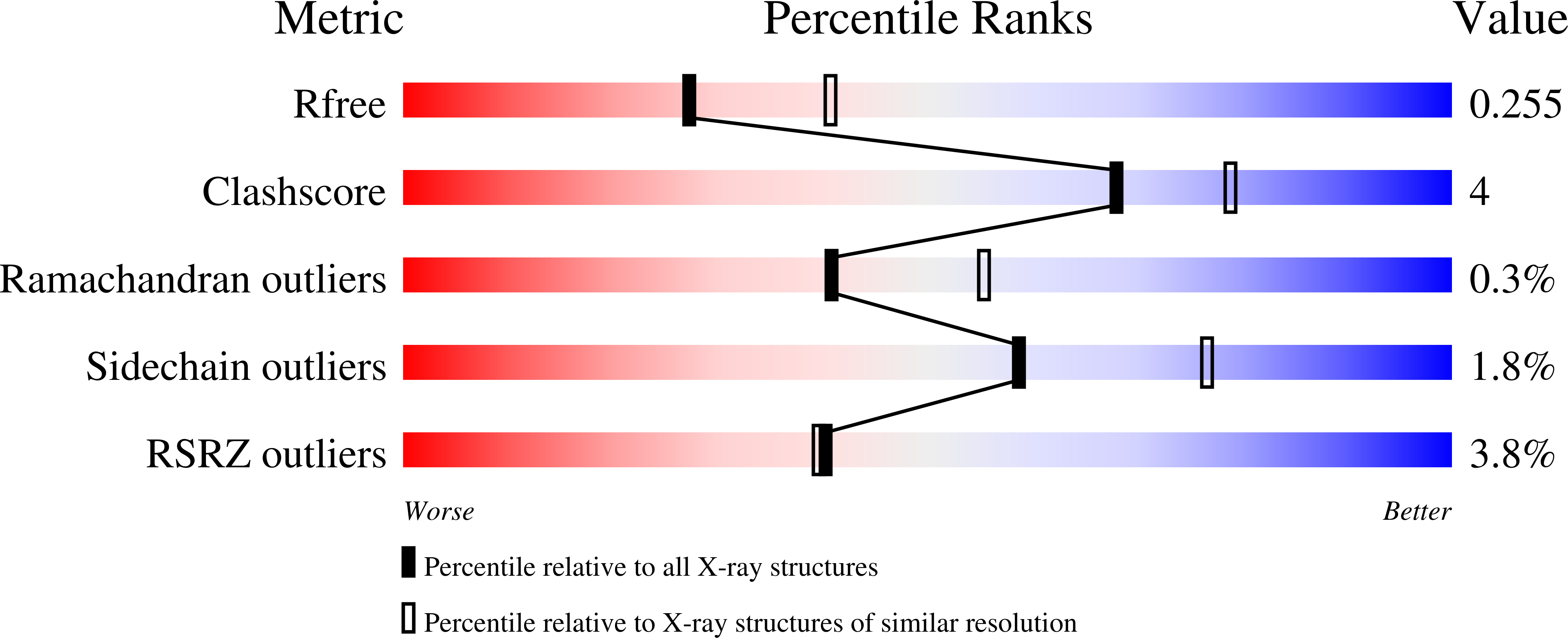 5NXA validation report