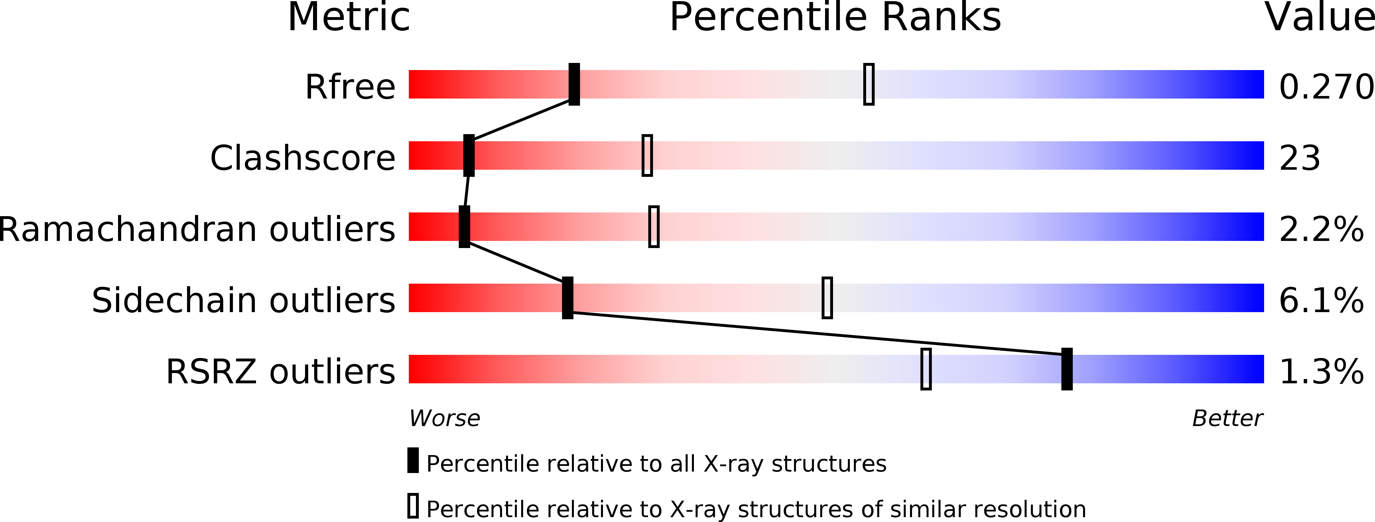 5NXN validation report