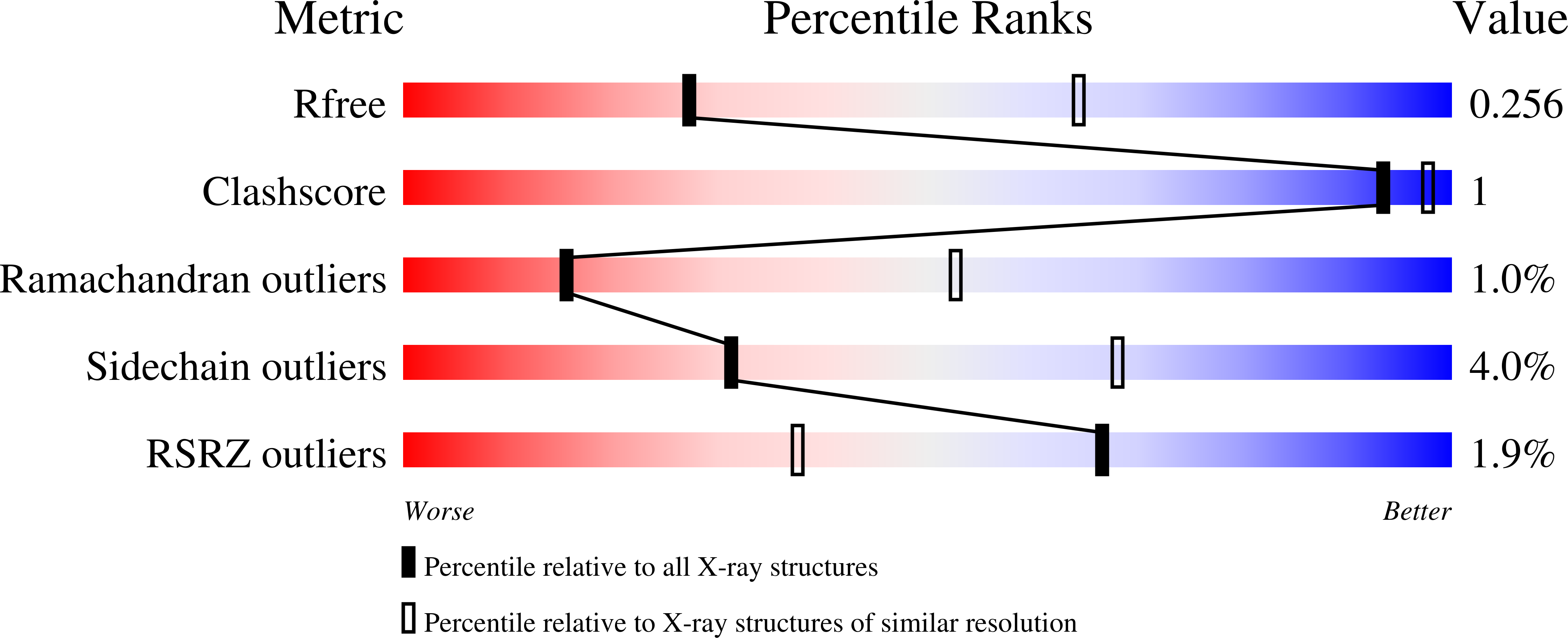 5NXU validation report