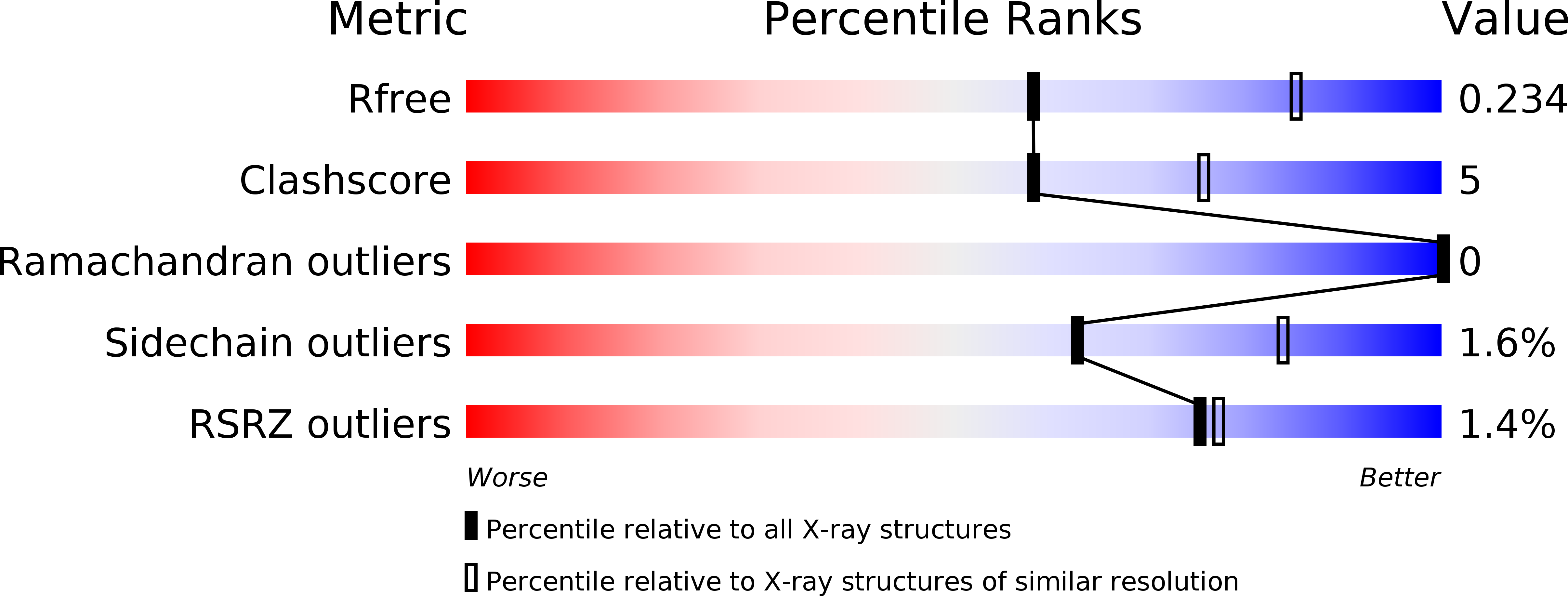 5NY5 validation report