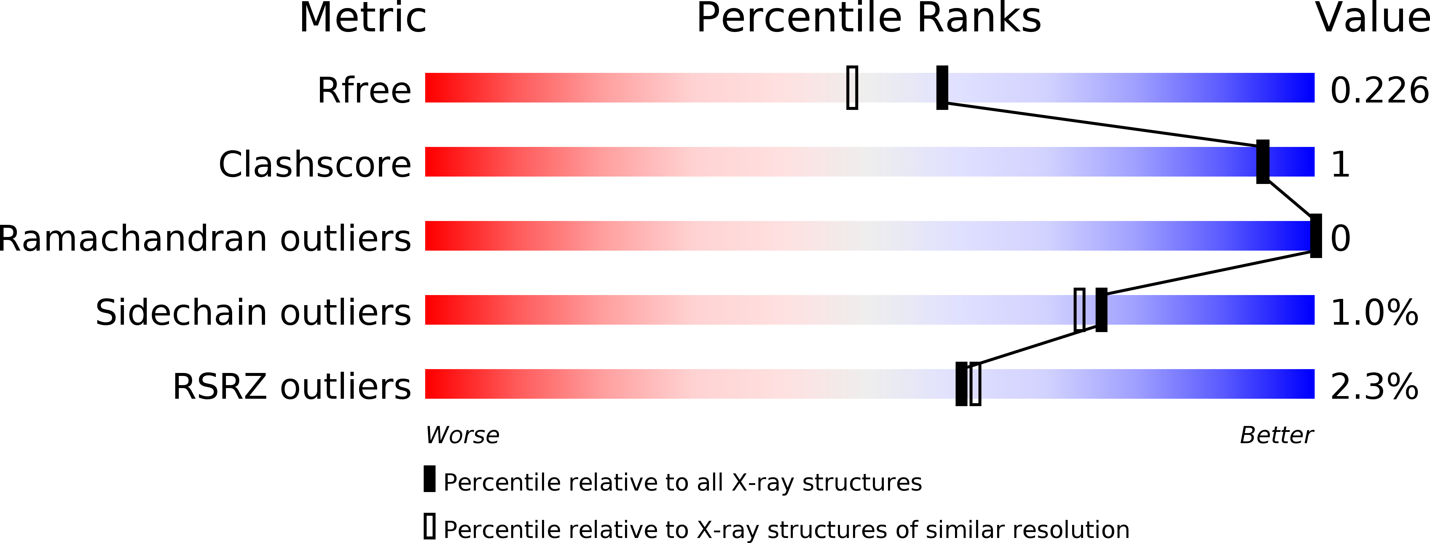 5NYB validation report
