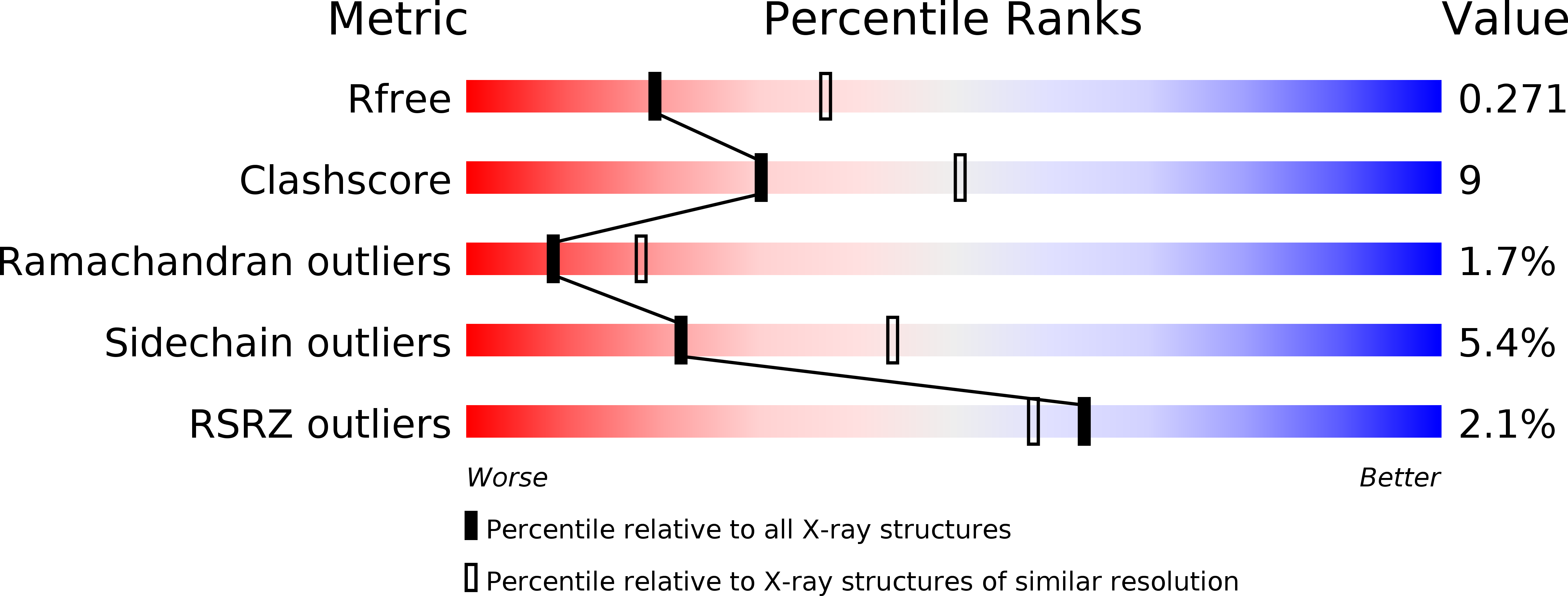 5NZZ validation report