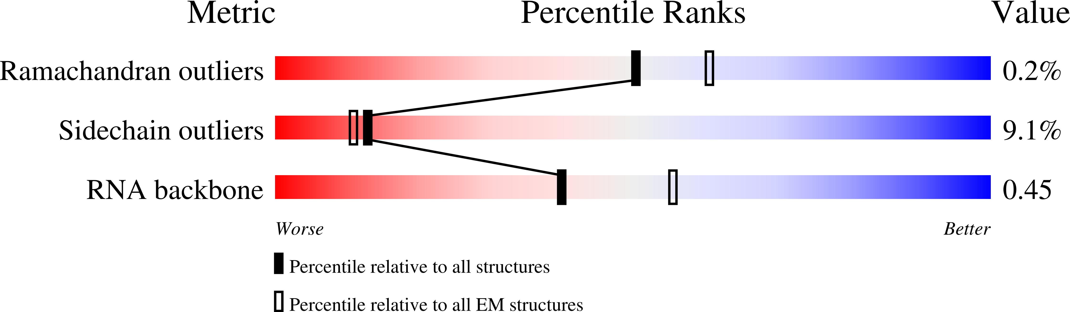 5O60 validation report