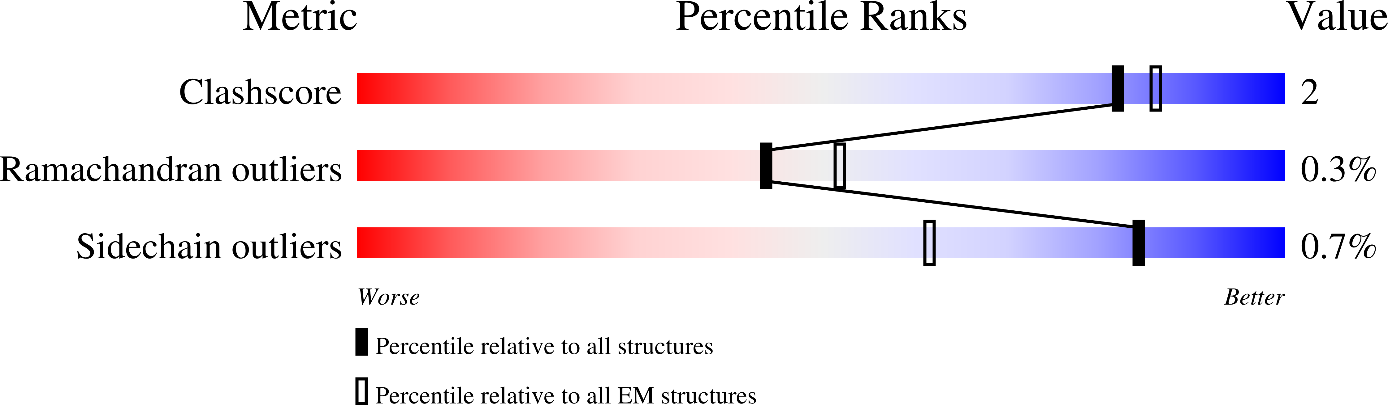 5O6A validation report