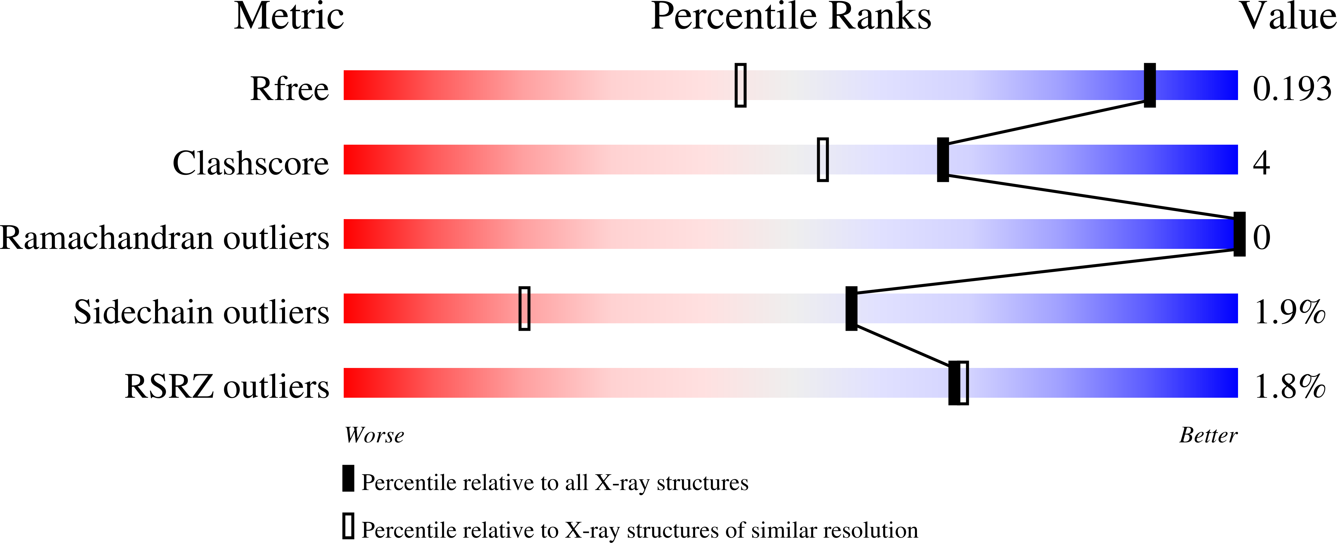 5O6H validation report