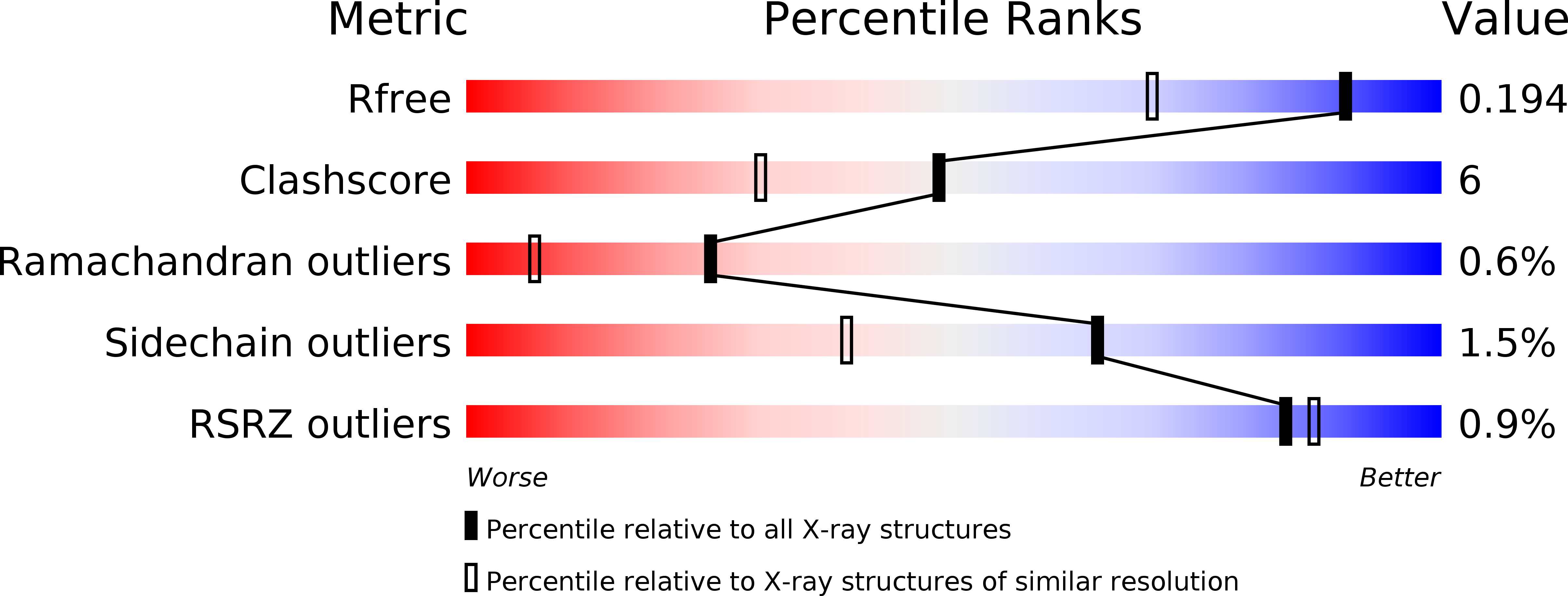 5O77 validation report