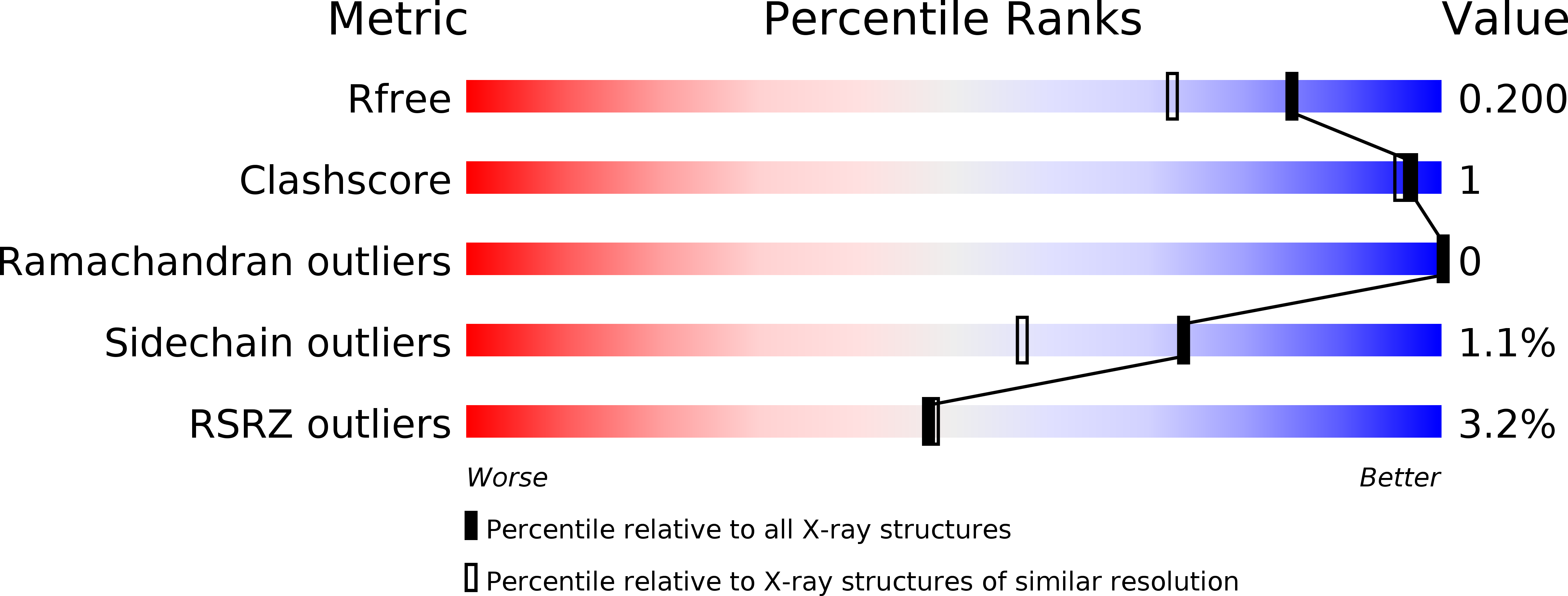 5O79 validation report