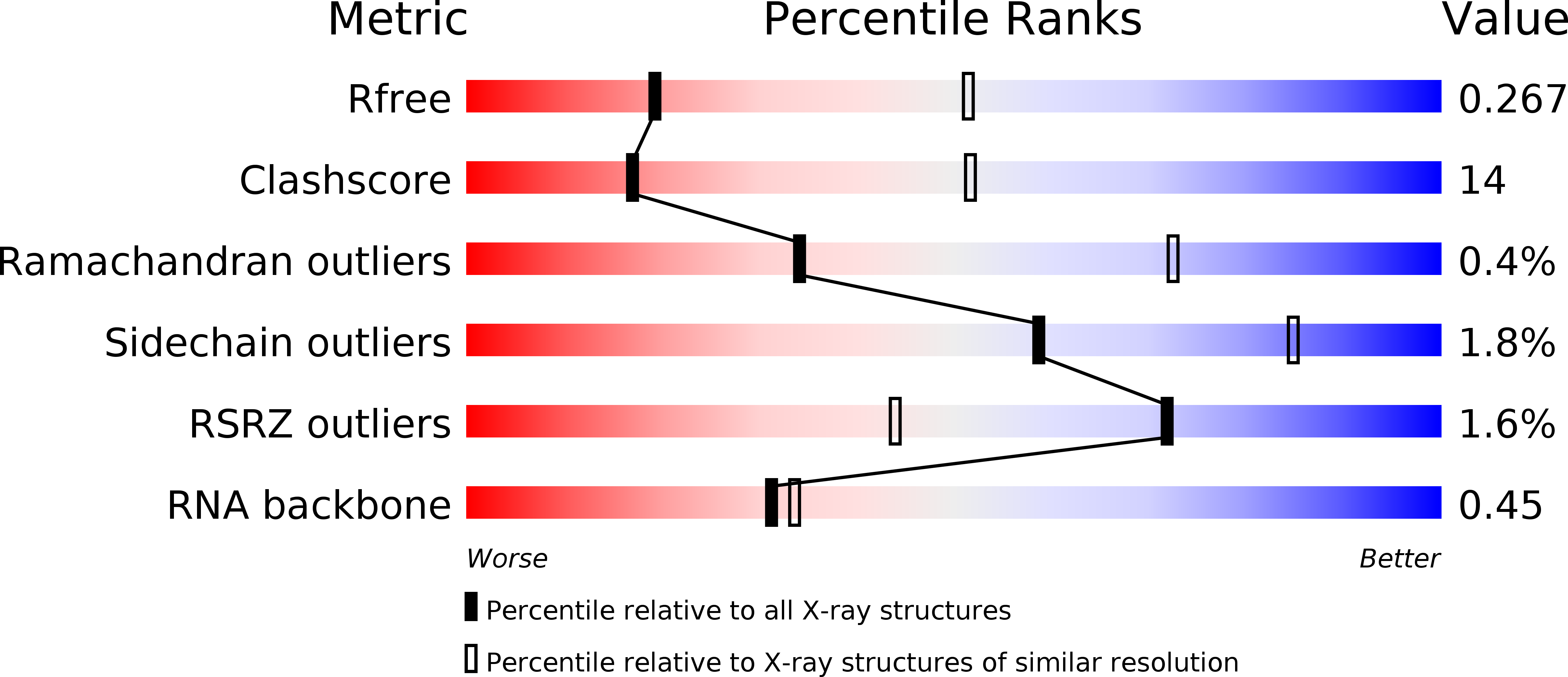 5O7H validation report