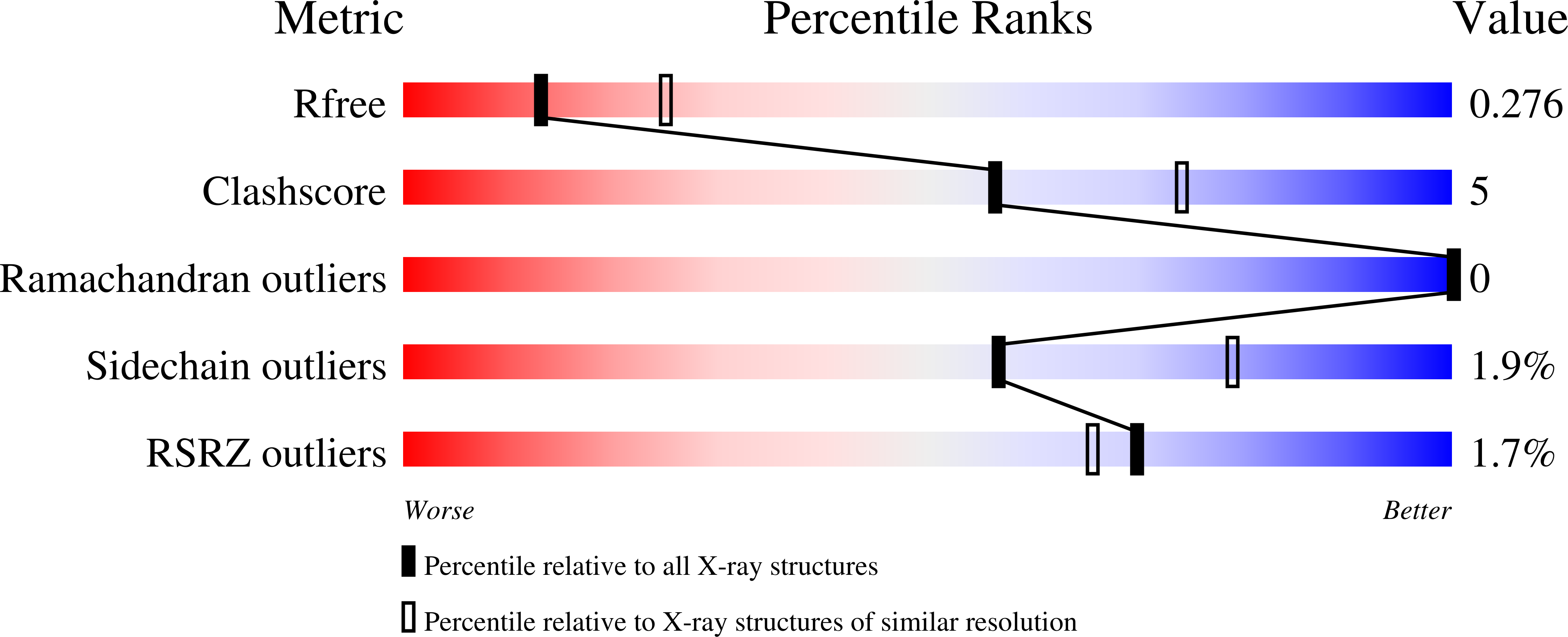 5O7L validation report missing