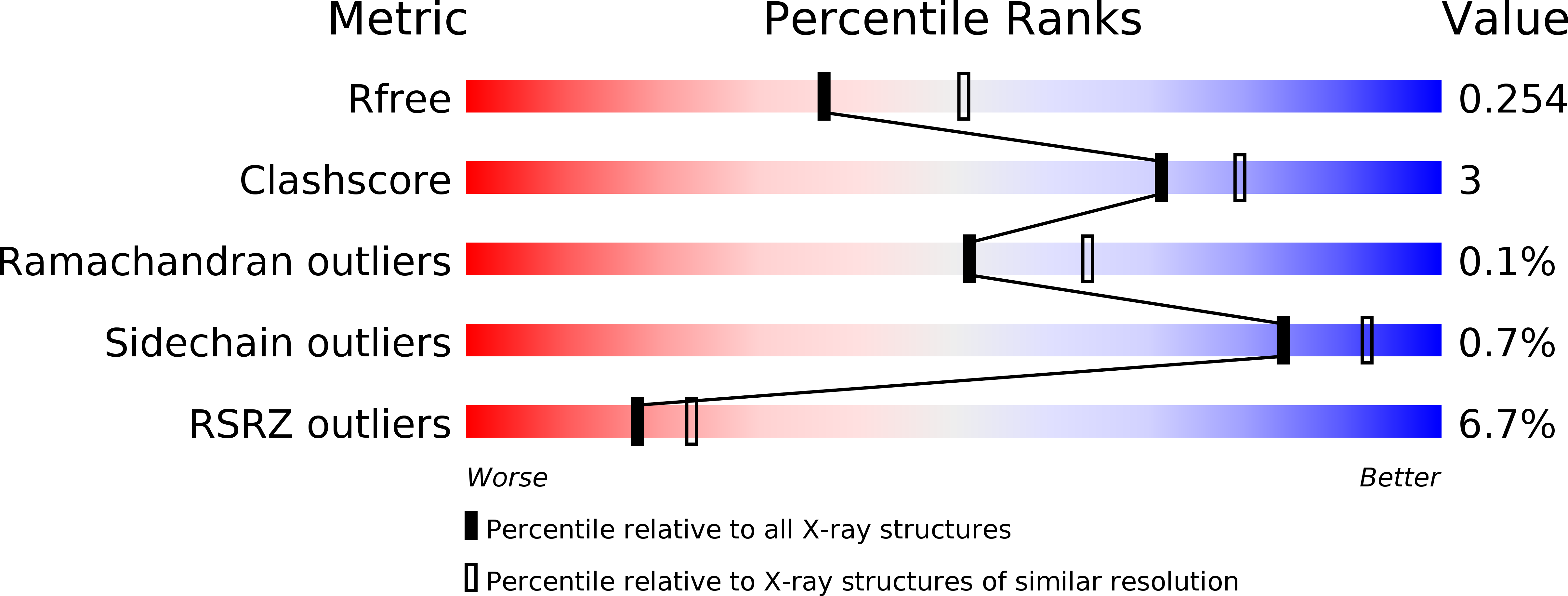 5OAR validation report