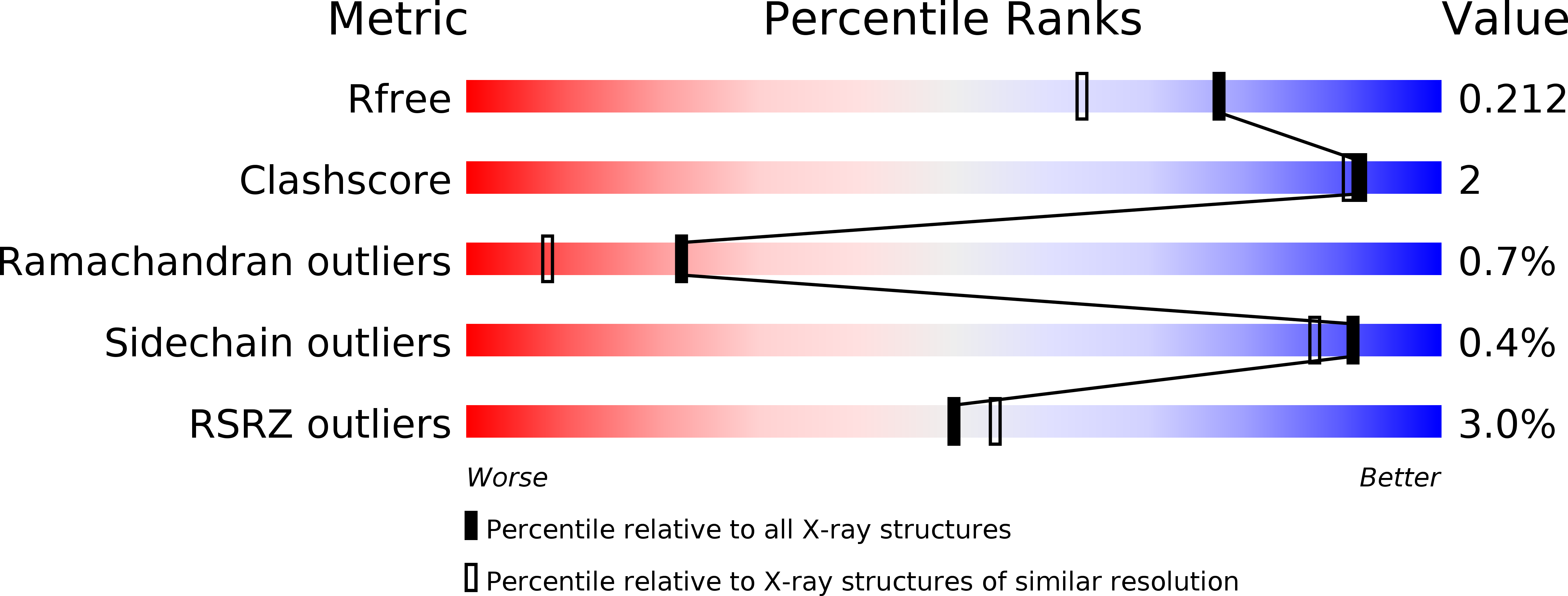 5OCP validation report