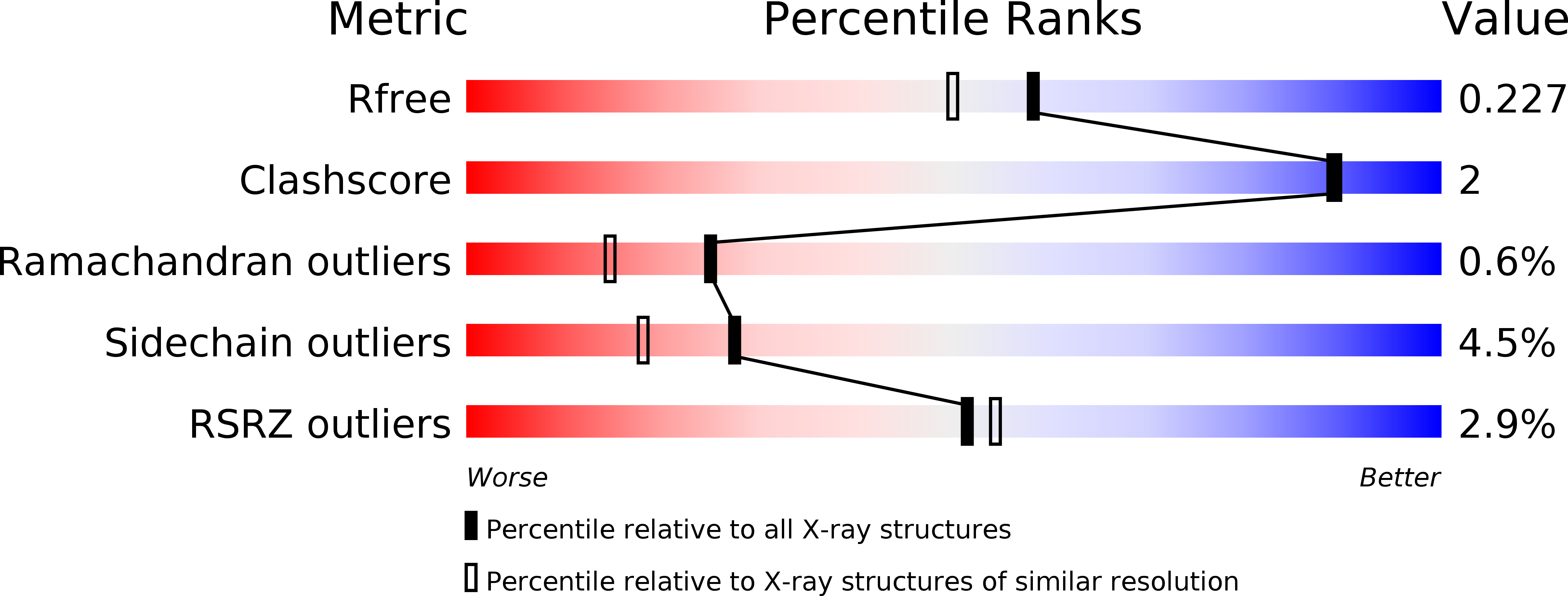 5OD5 validation report