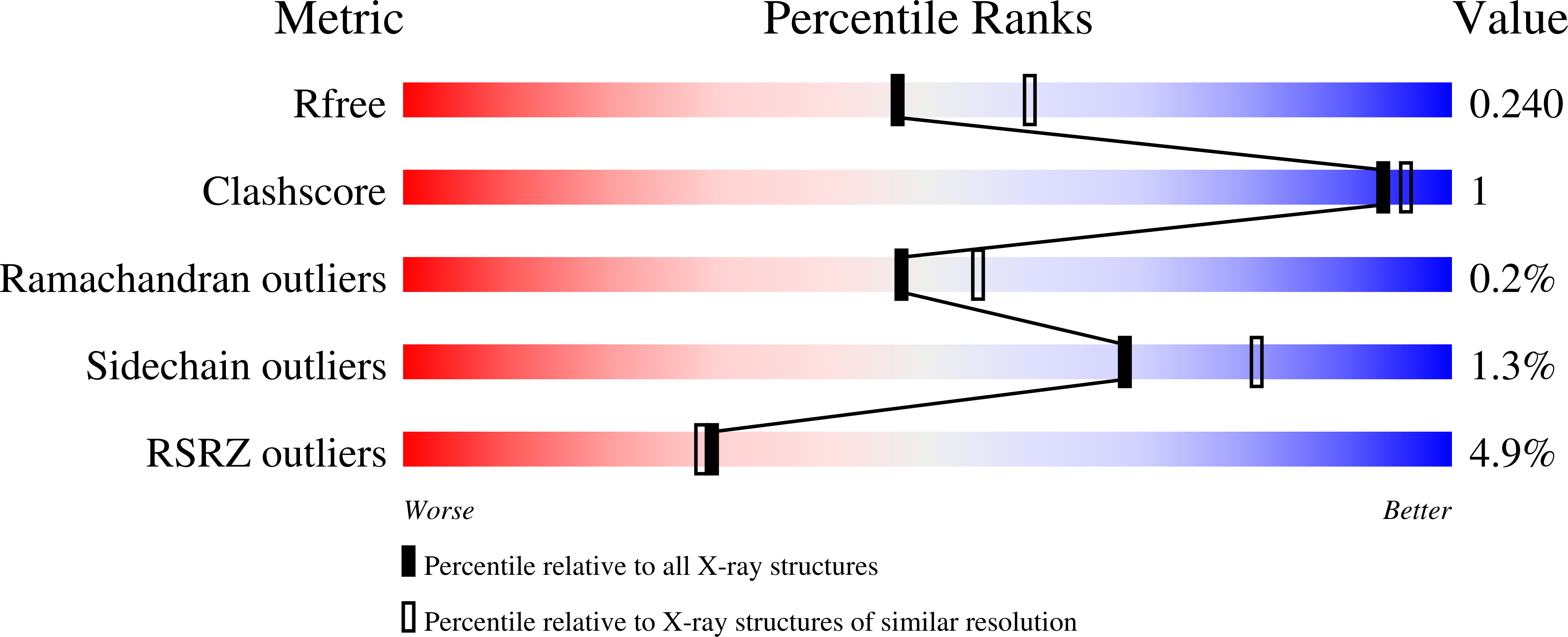 5ODR validation report