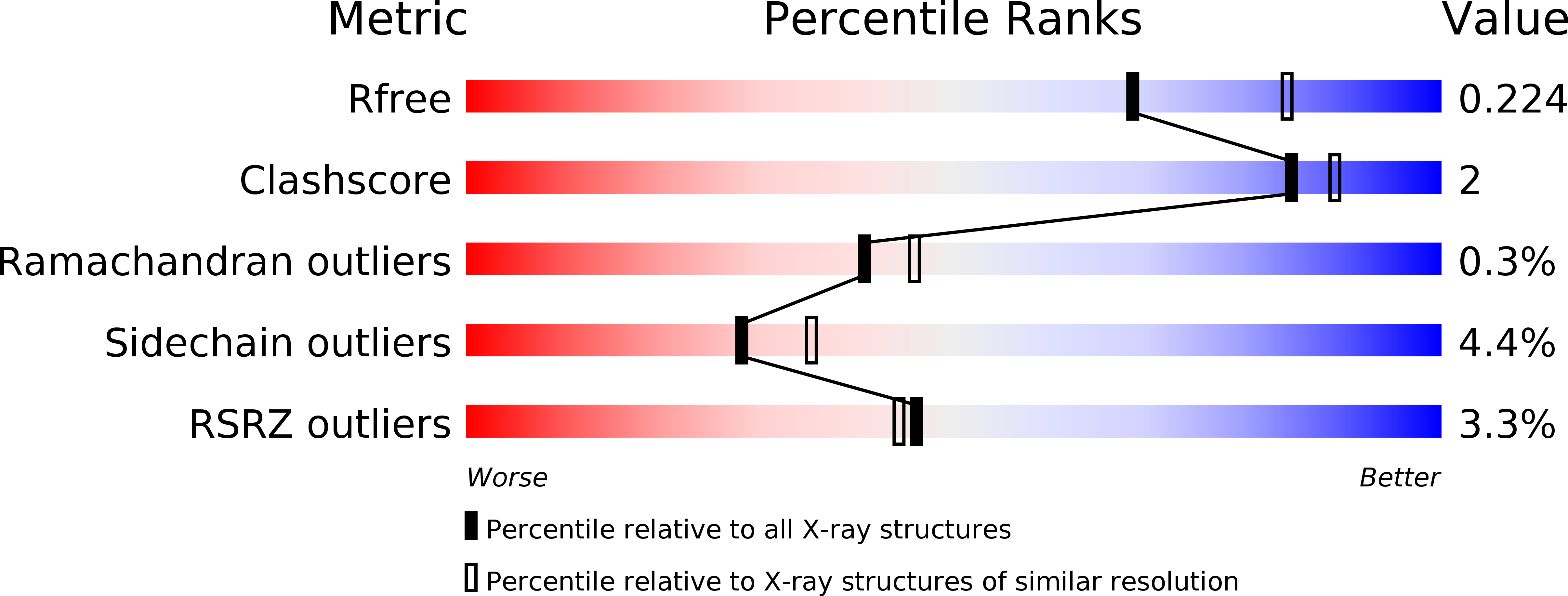 5OEL validation report