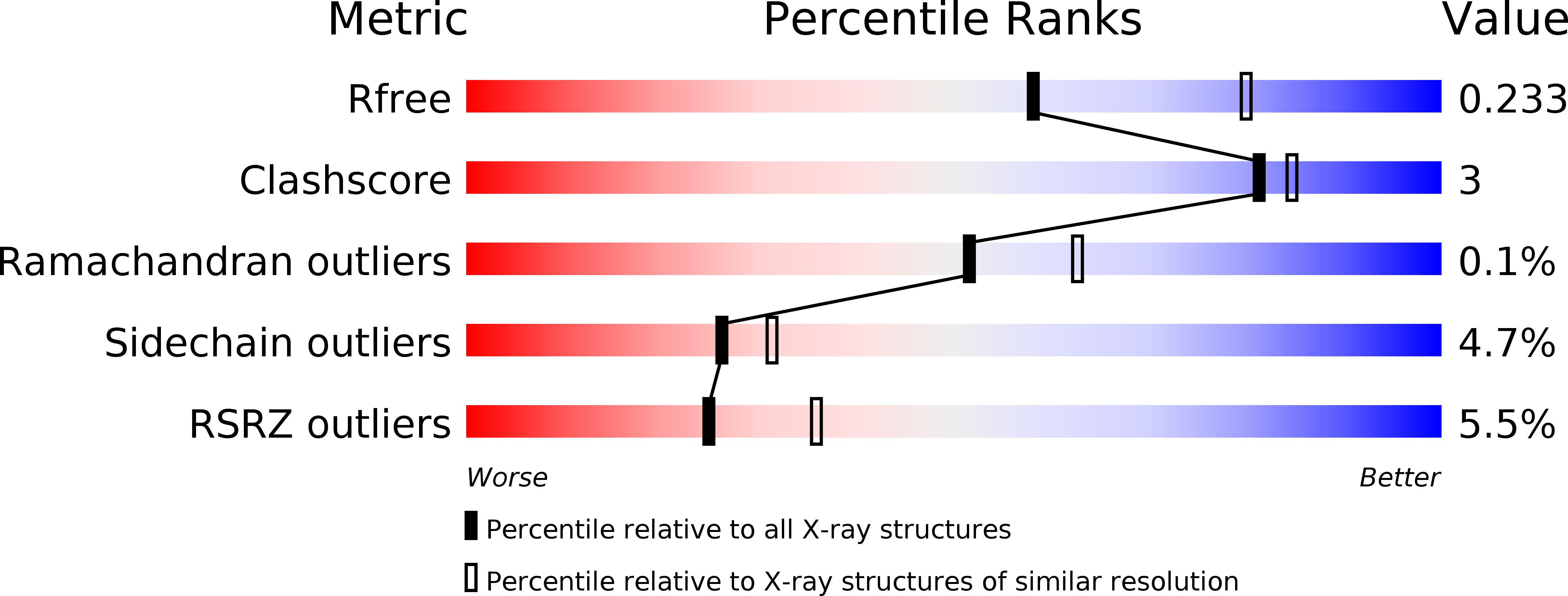 5OEP validation report