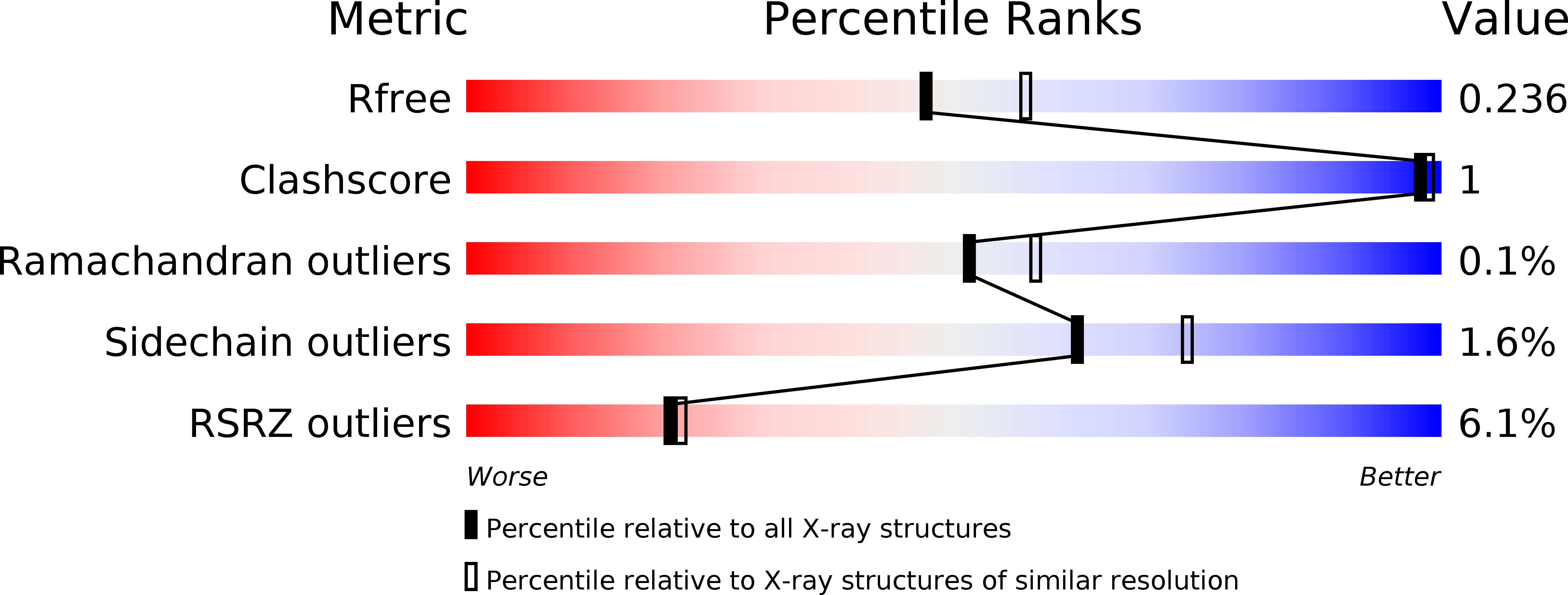 5OEV validation report