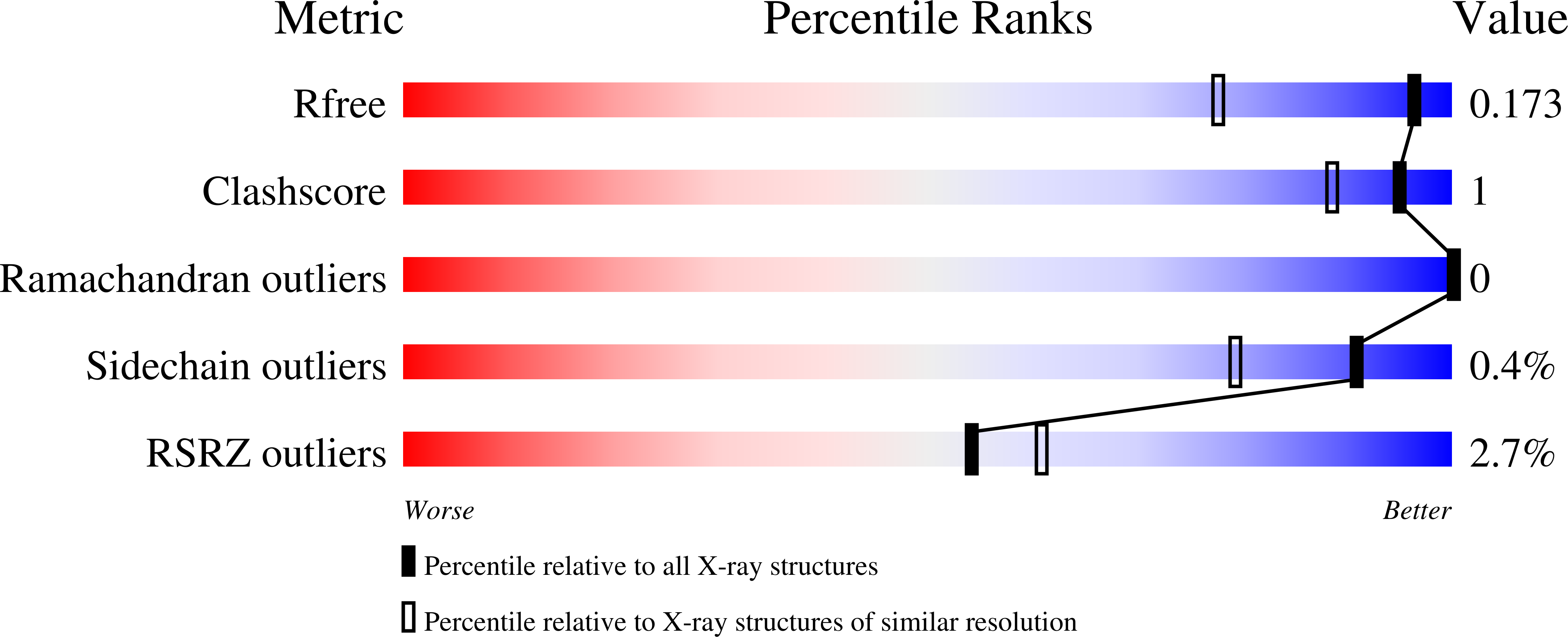 5OF8 validation report missing