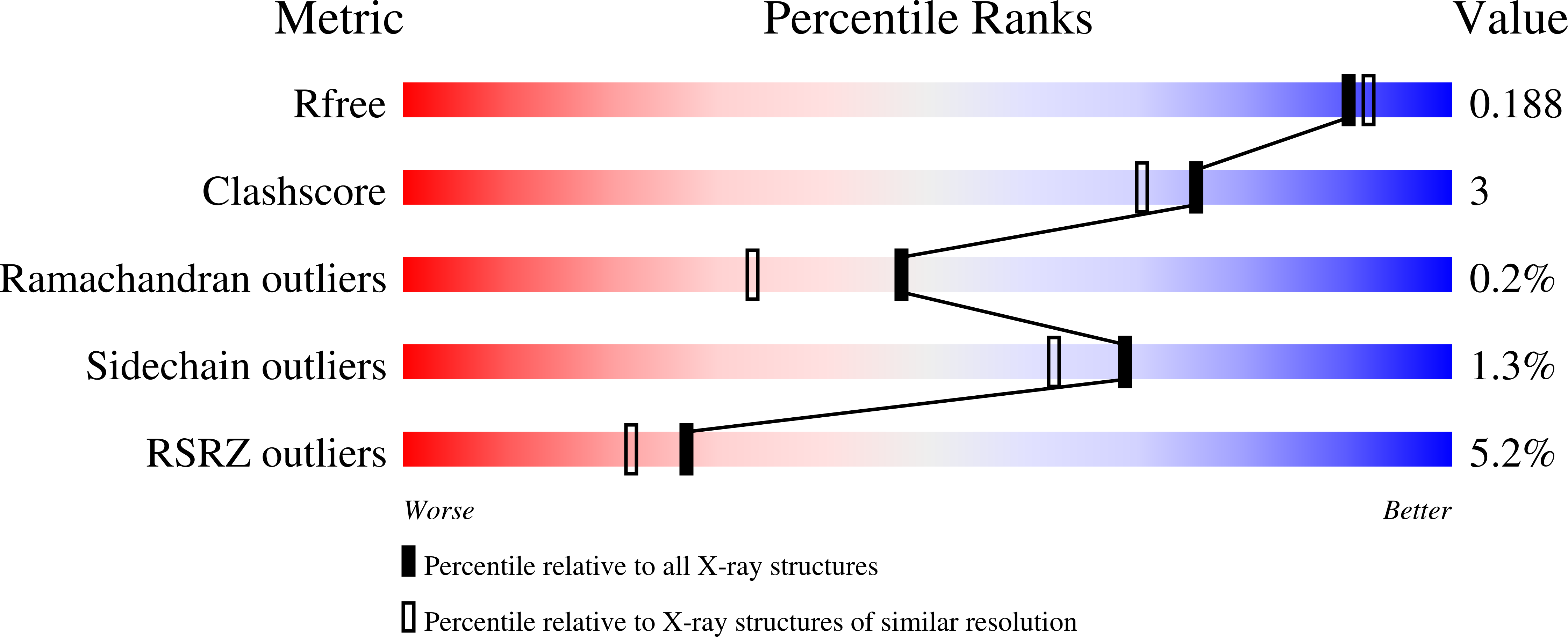 5OF9 validation report