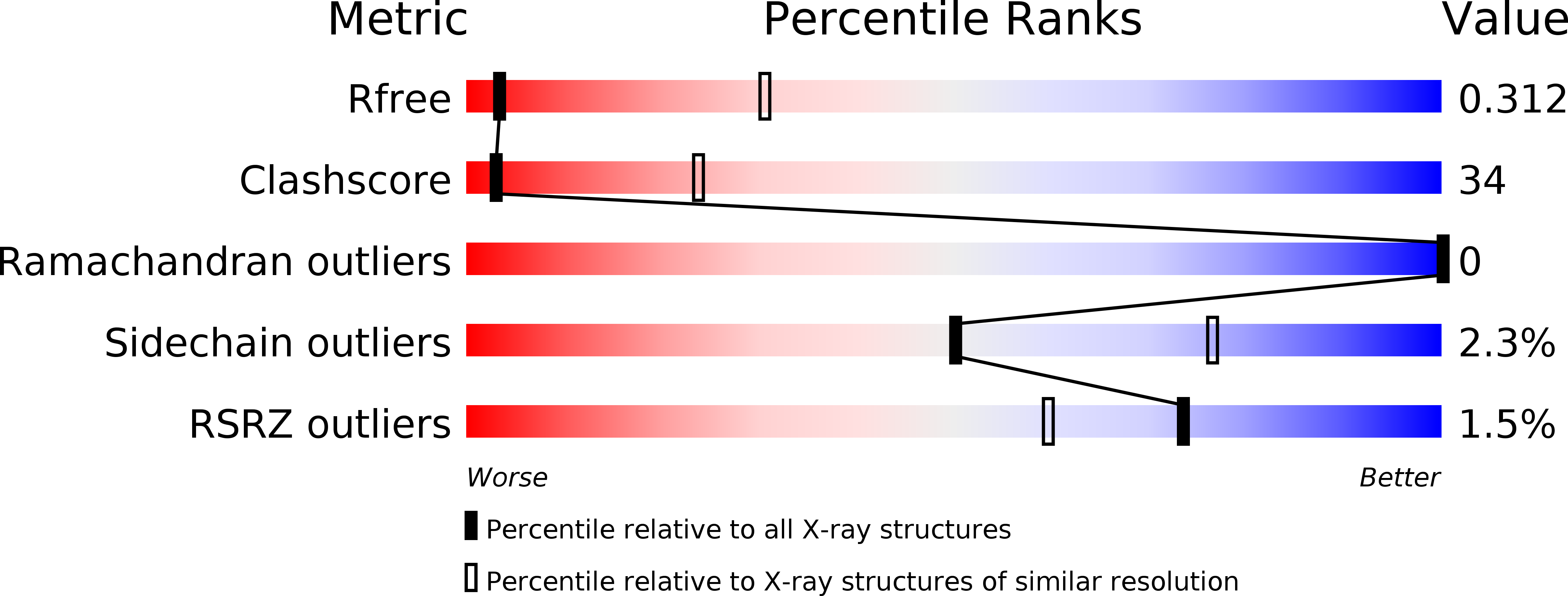 5OGK validation report