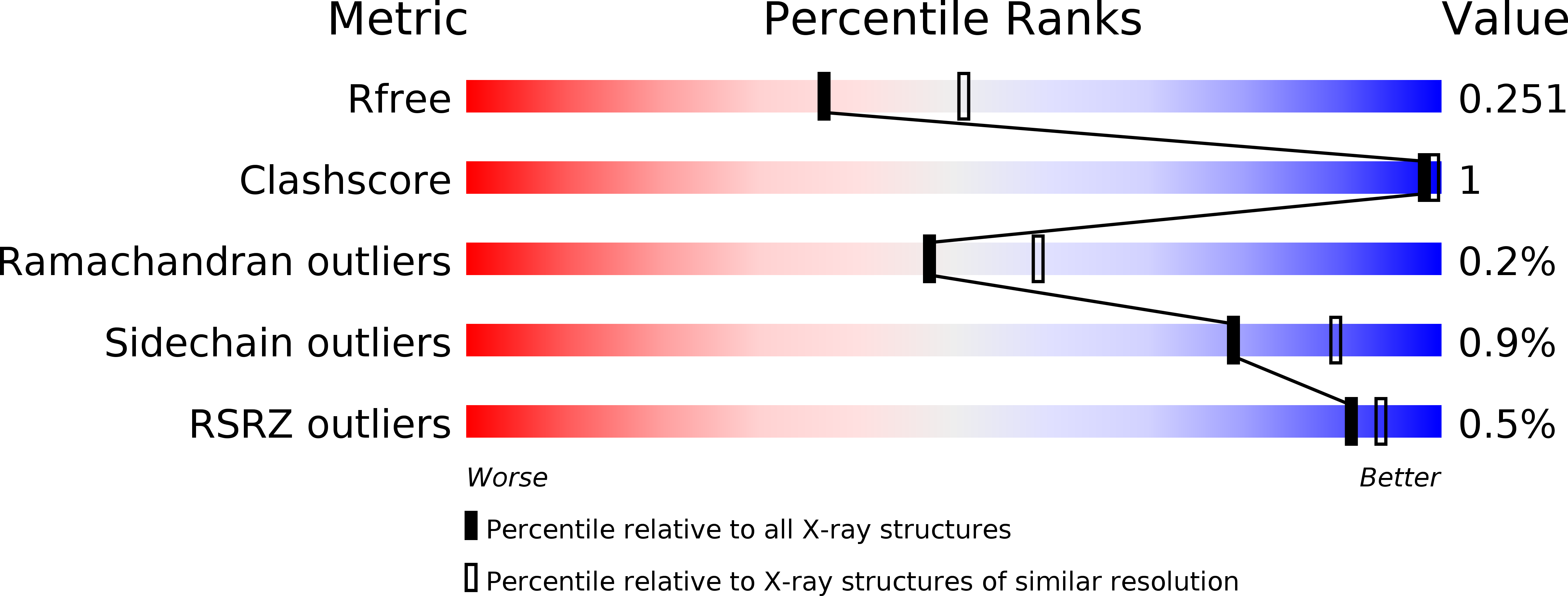 5OGT validation report