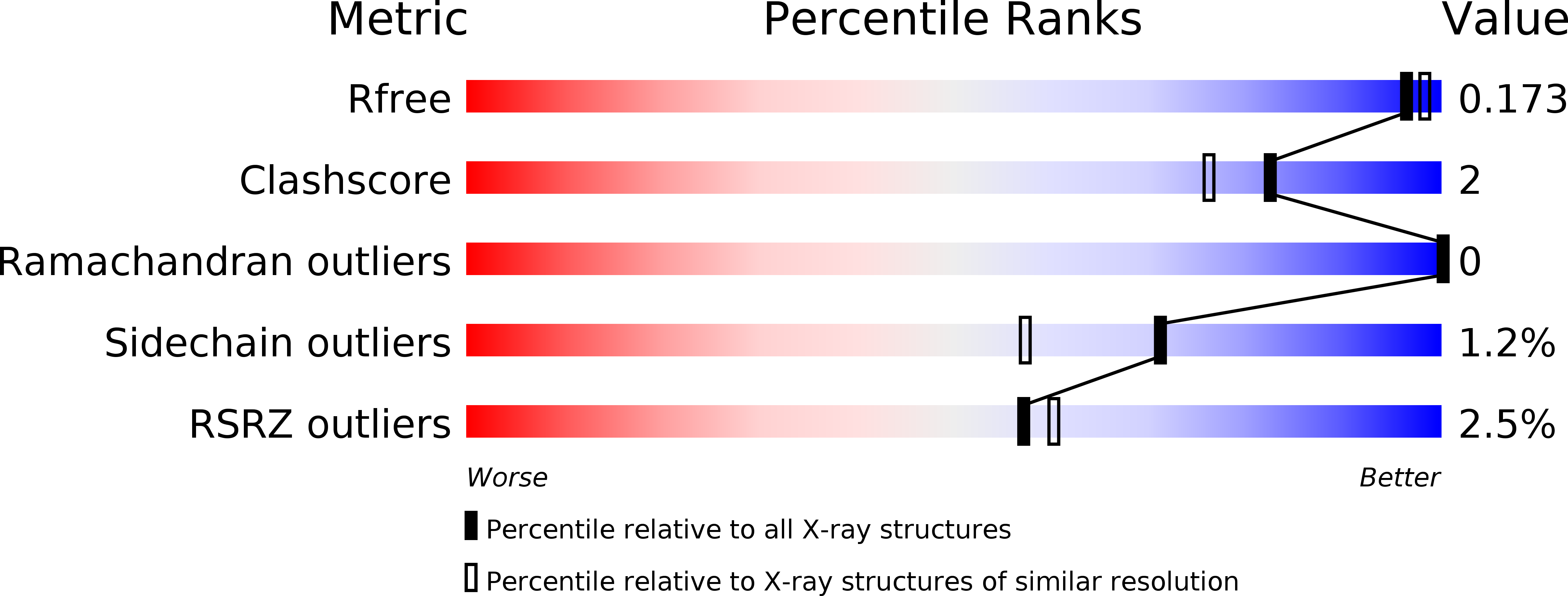 5OI0 validation report