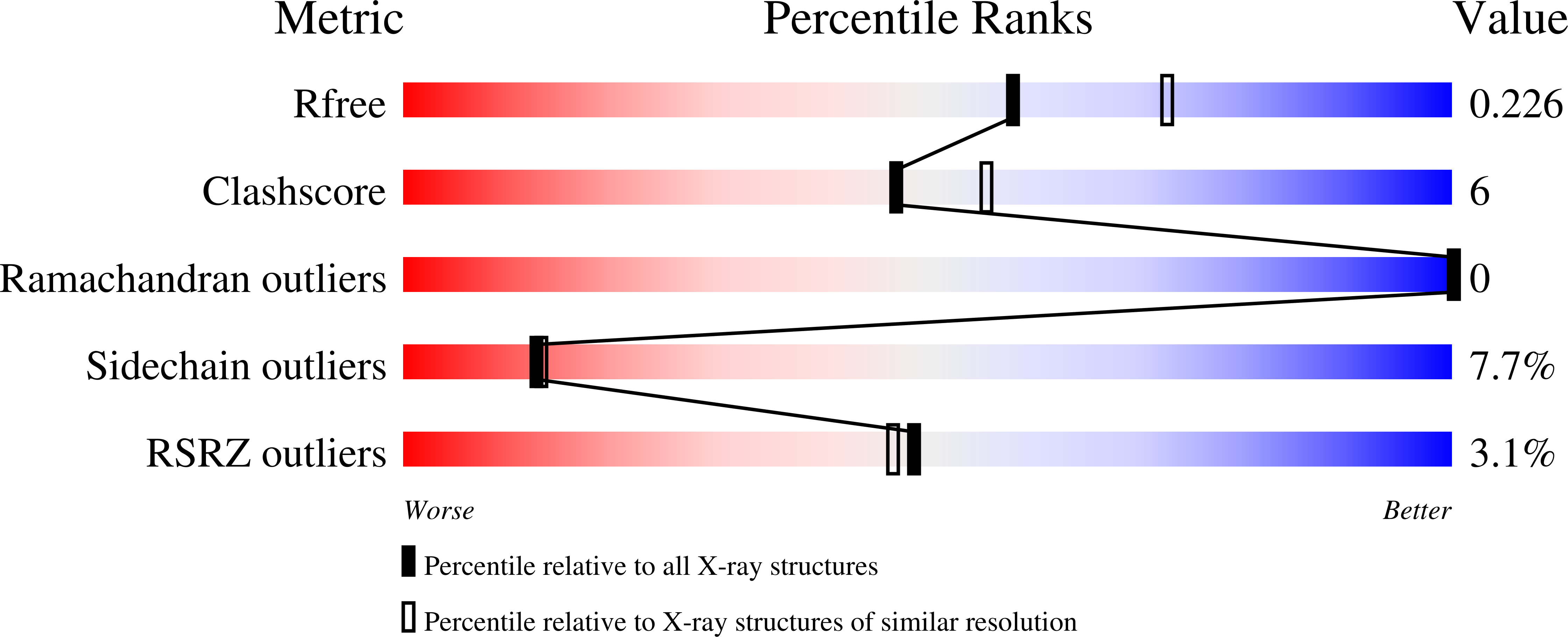 5OI2 validation report