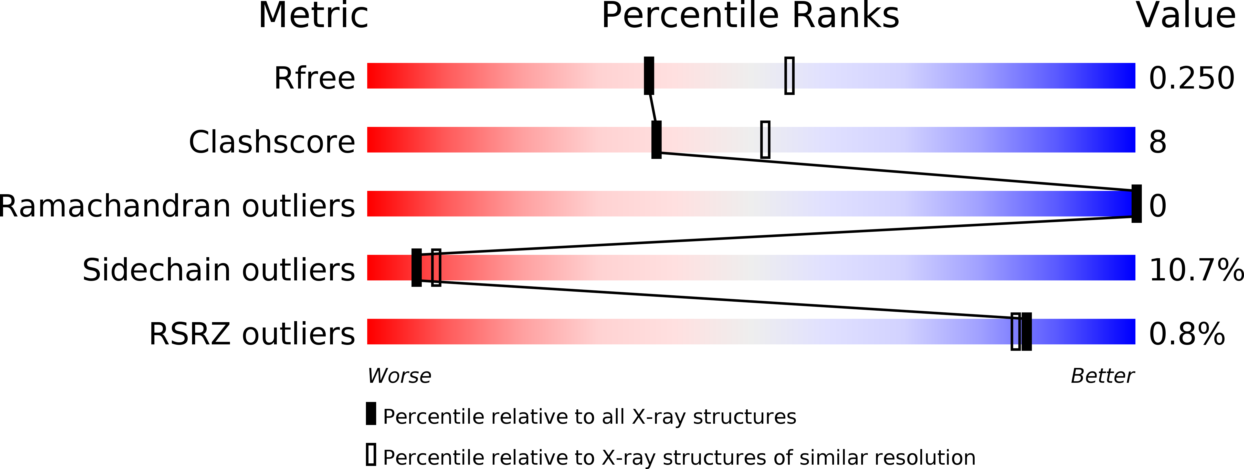 5OI5 validation report