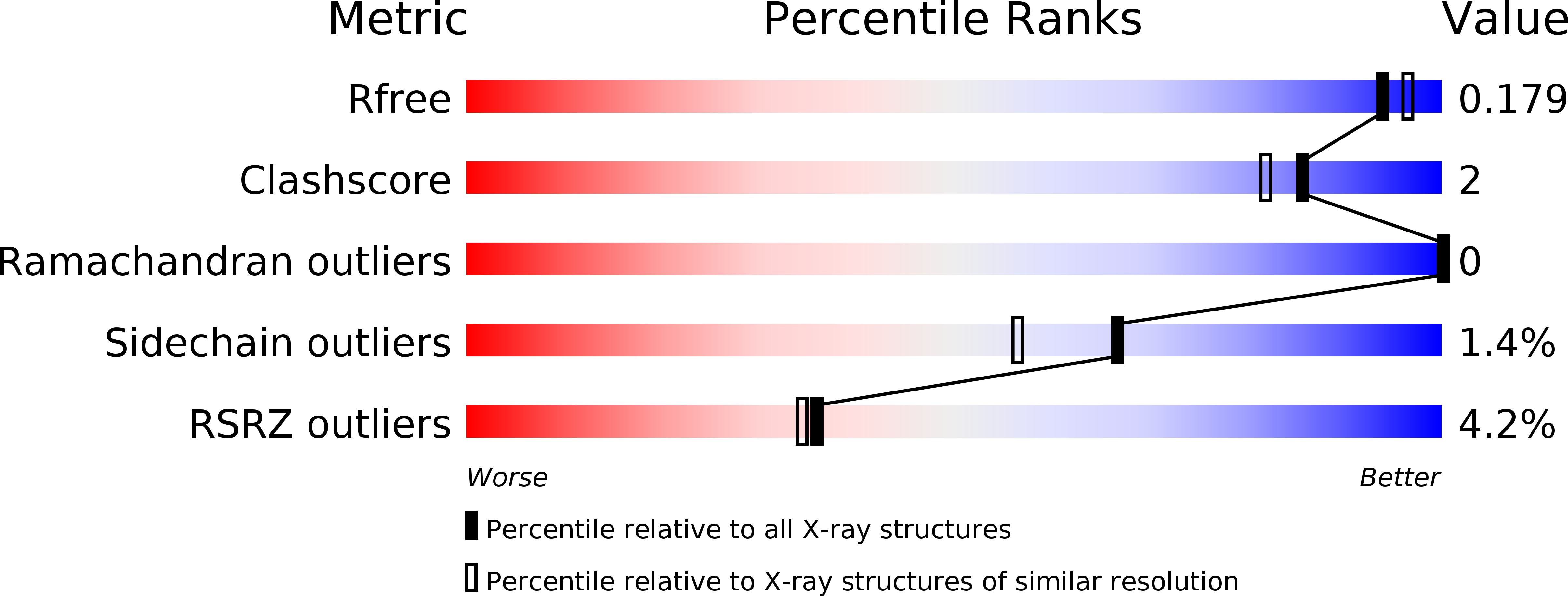 5OIV validation report