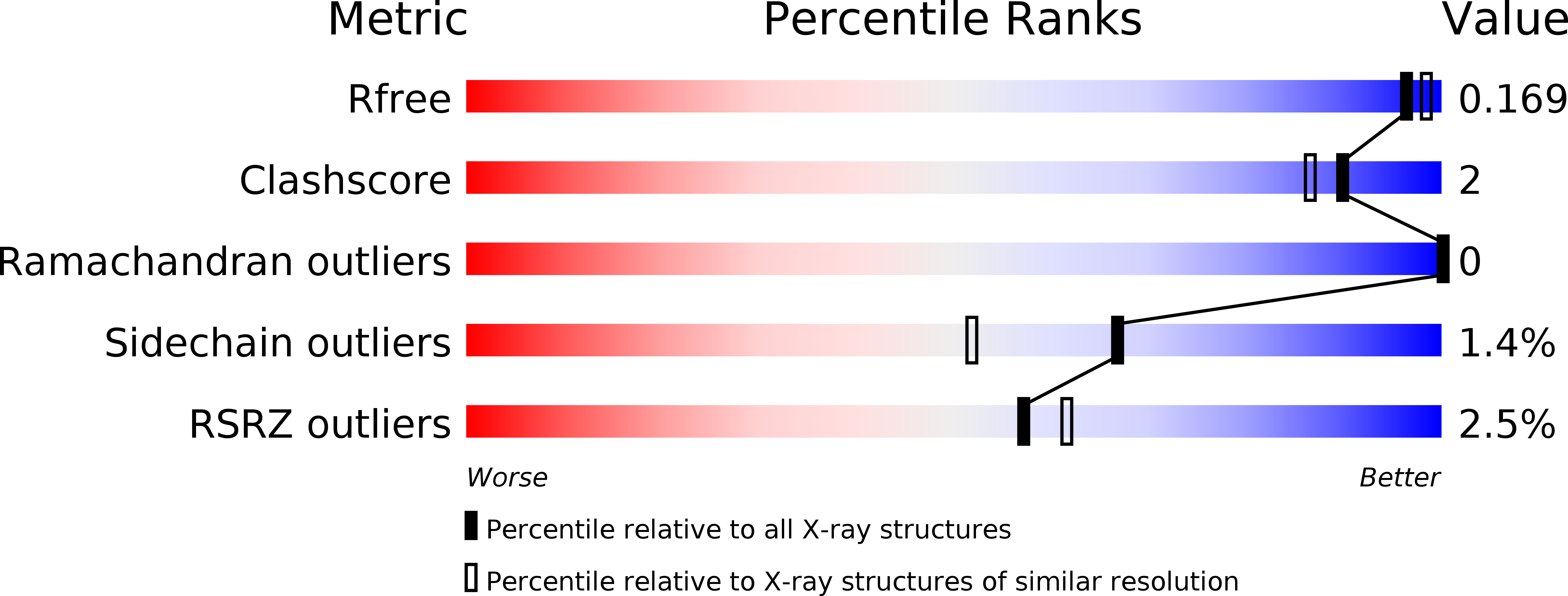 5OIW validation report