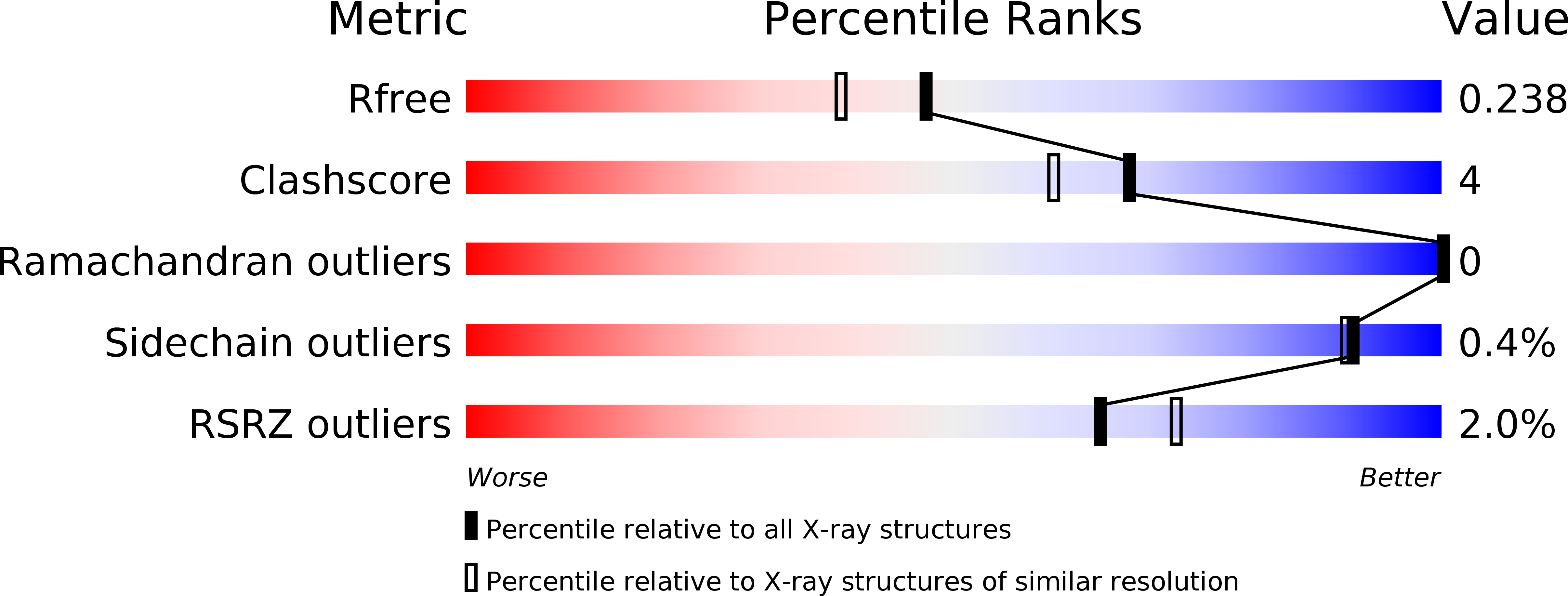 5OJR validation report