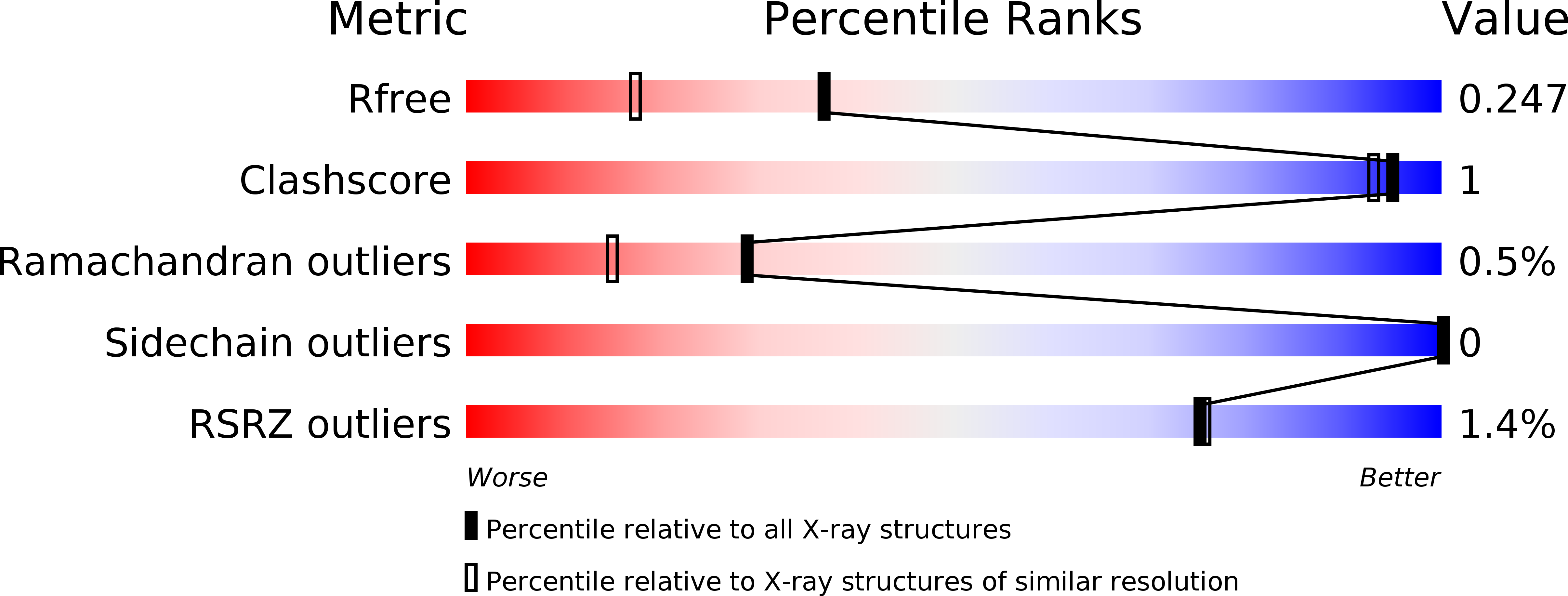 5OK1 validation report