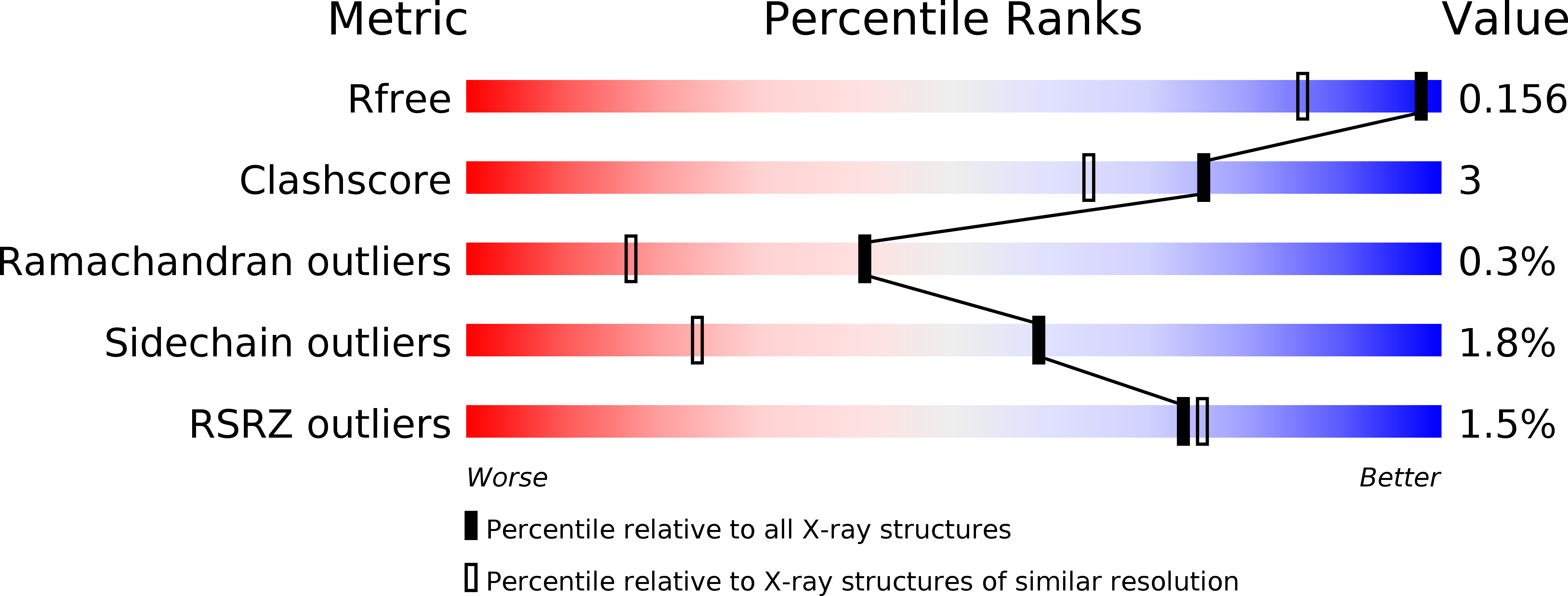 5OK4 validation report