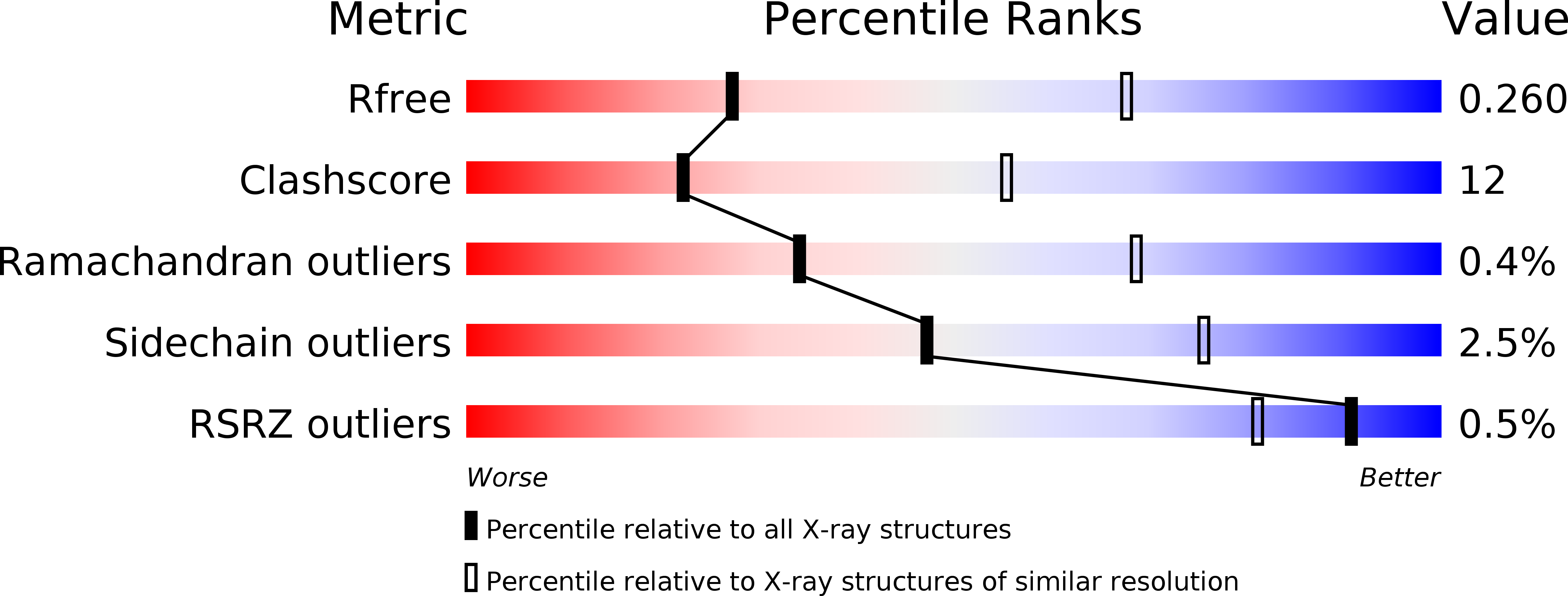 5OL2 validation report