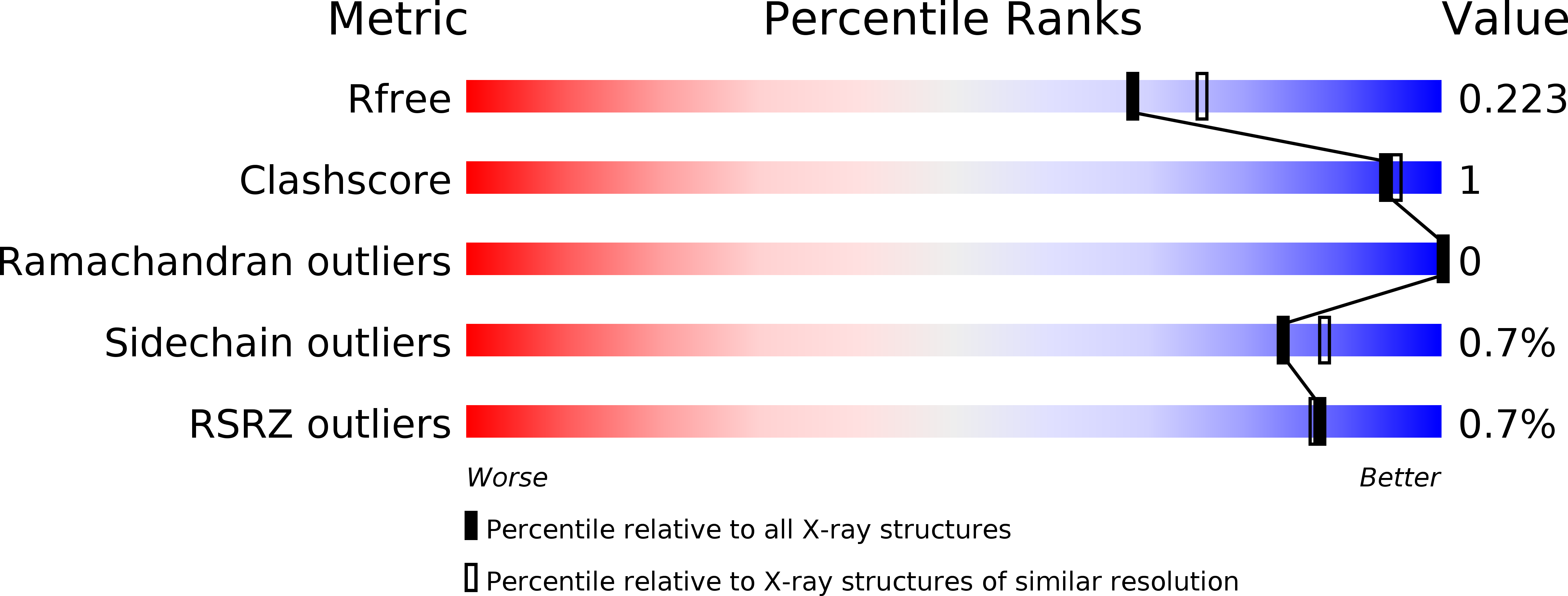 5OLP validation report