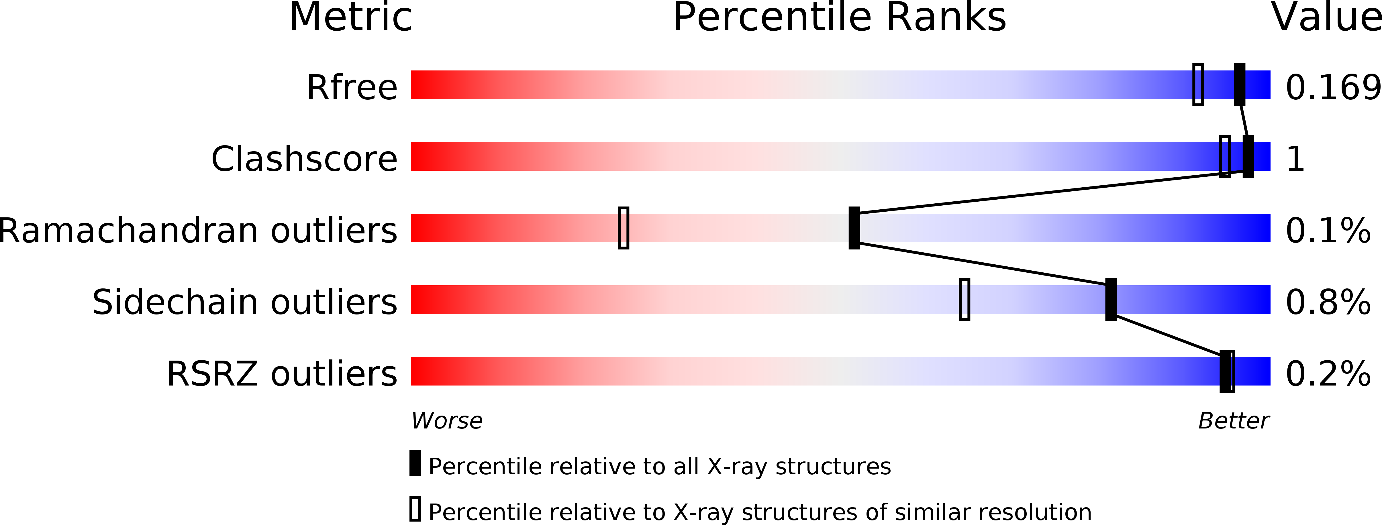 5OLQ validation report
