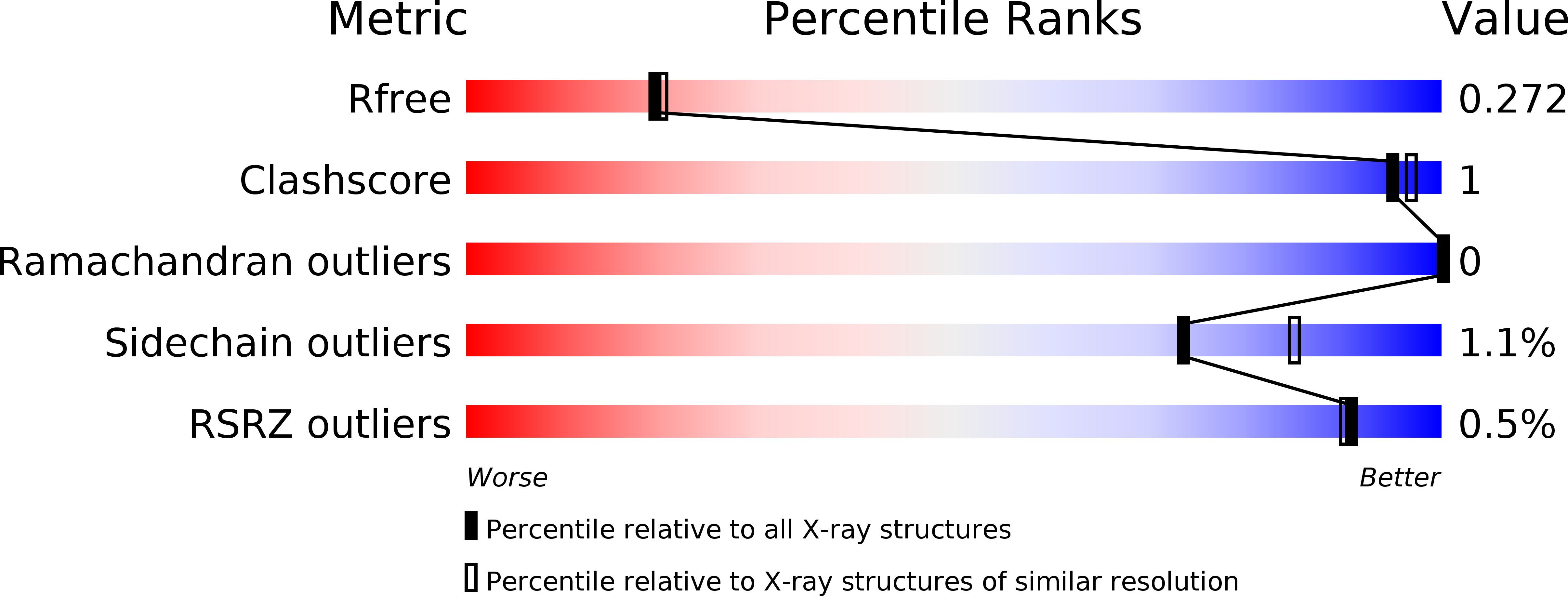 5OLS validation report