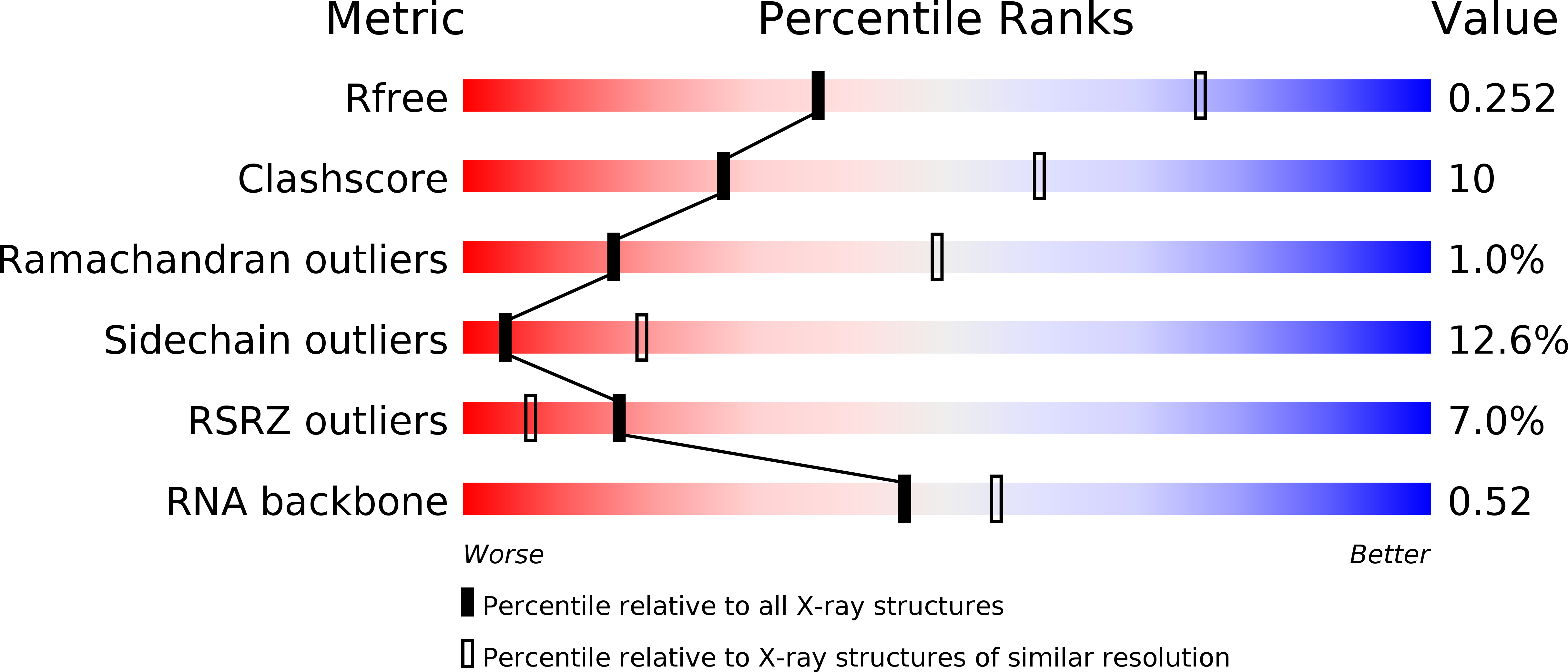 5ON6 validation report