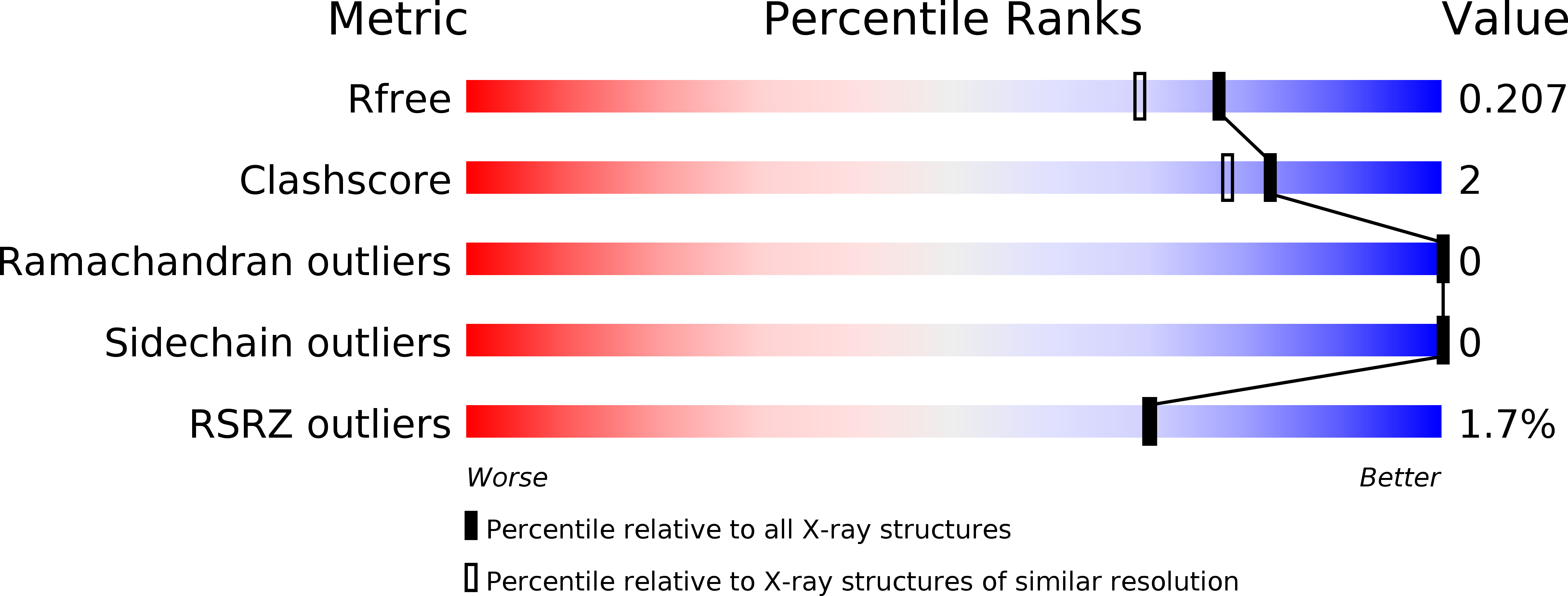 5OO8 validation report