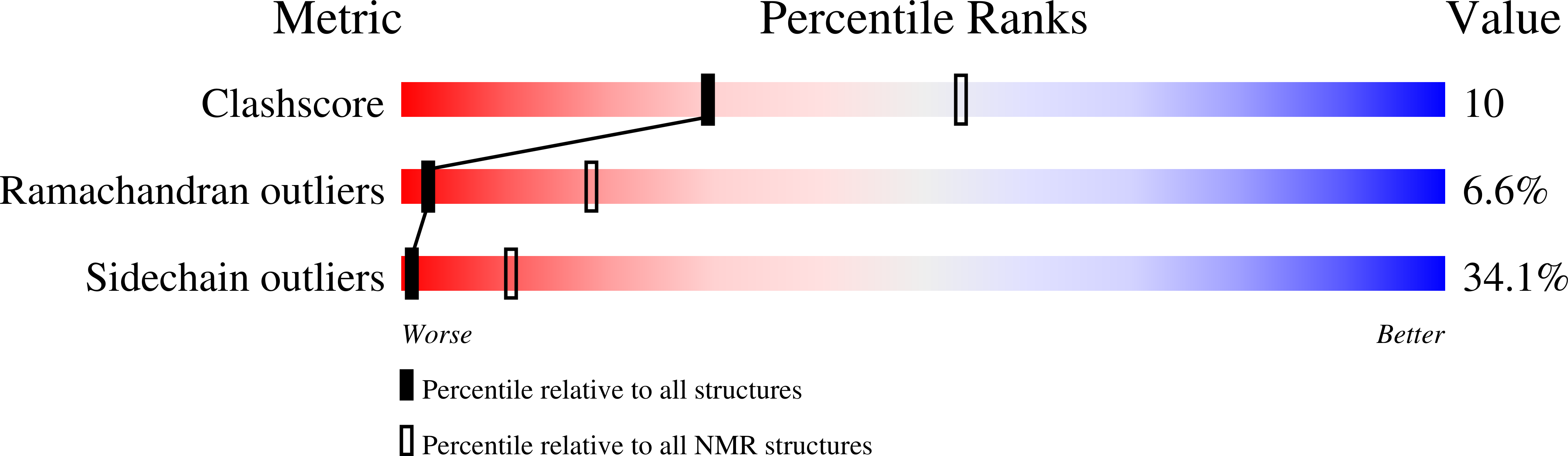 5OQS validation report