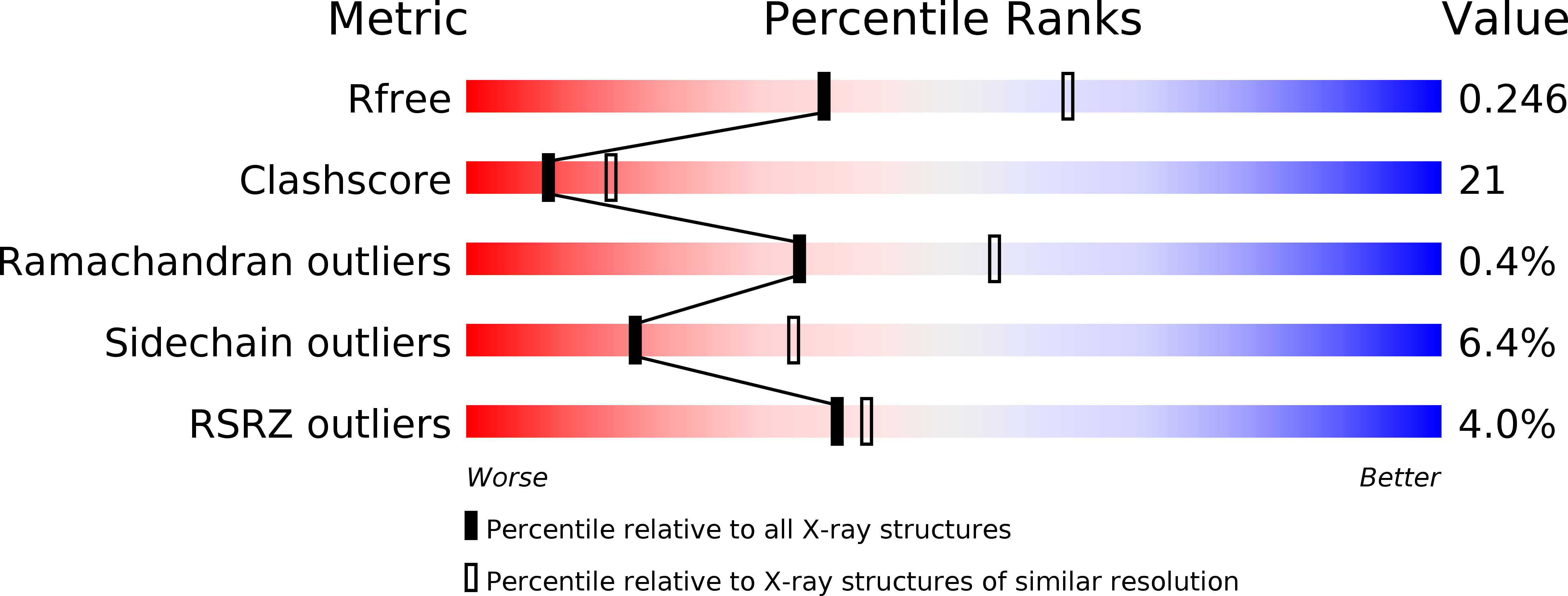 5OTB validation report