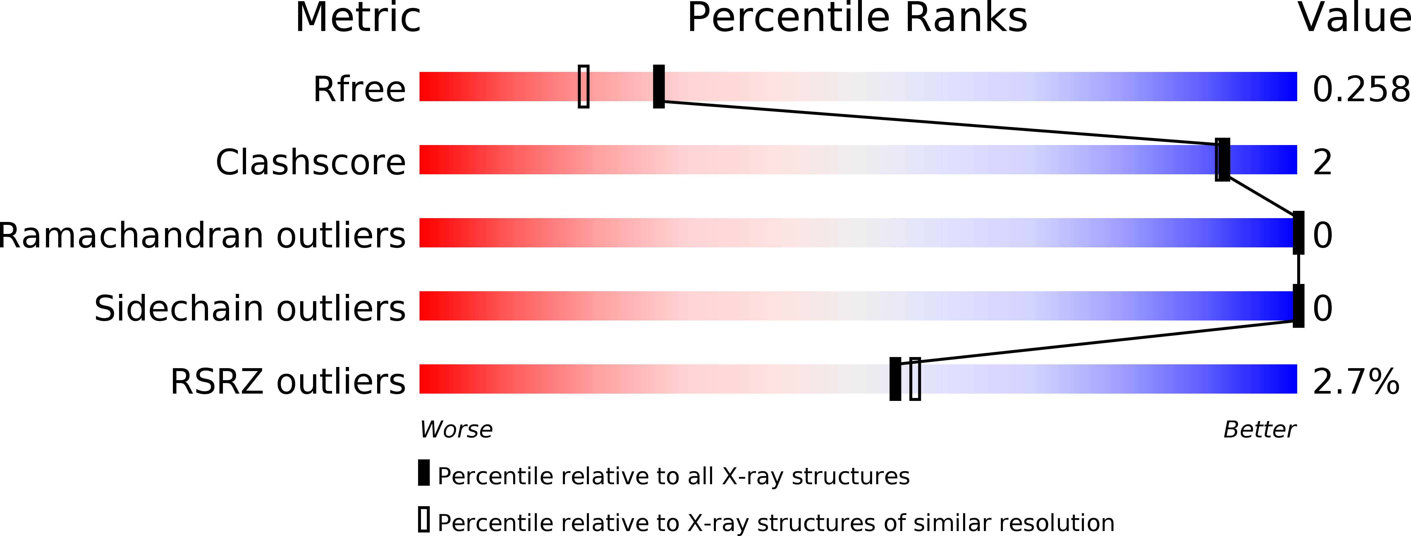 5OW2 validation report