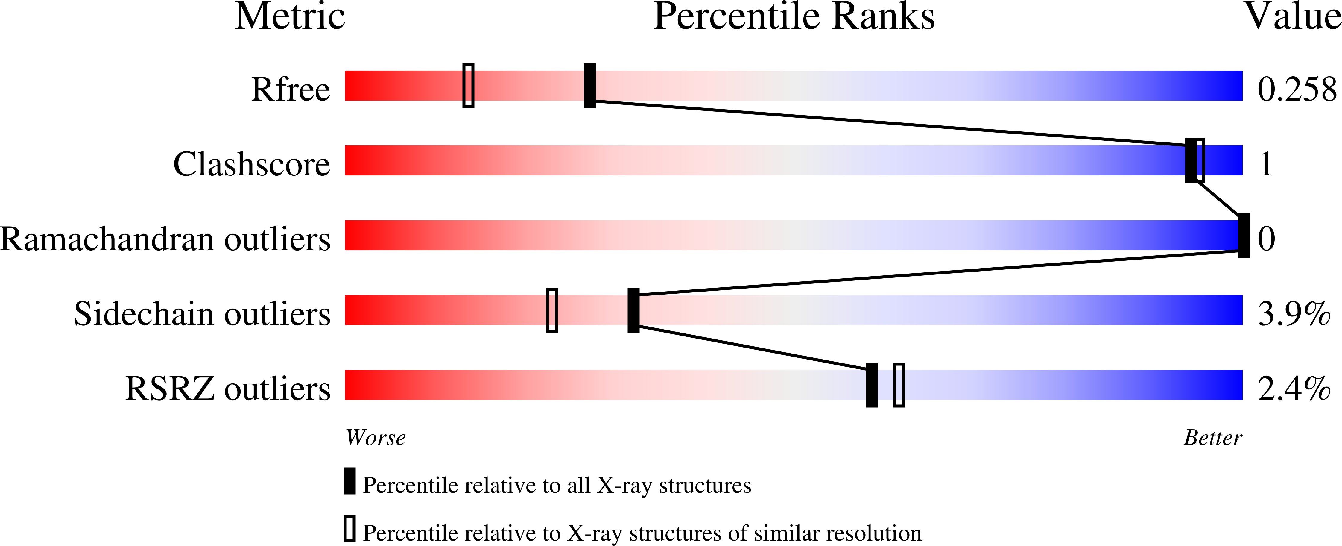 5OW8 validation report