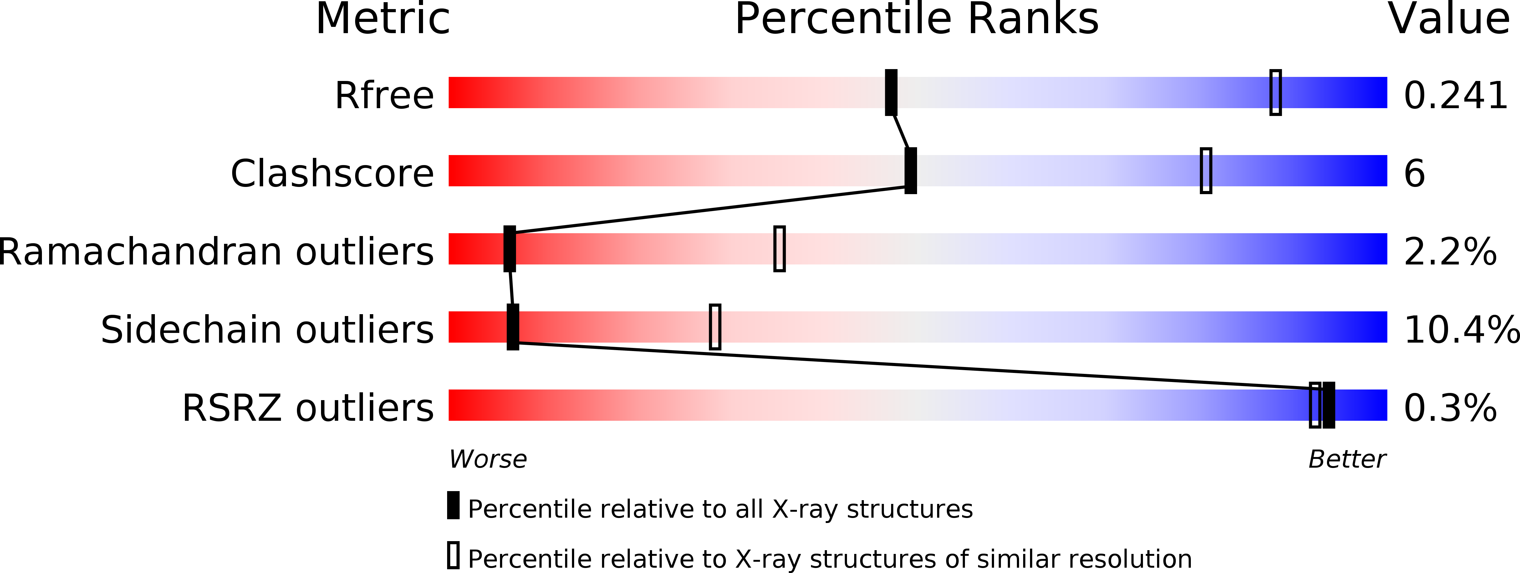 5OYK validation report